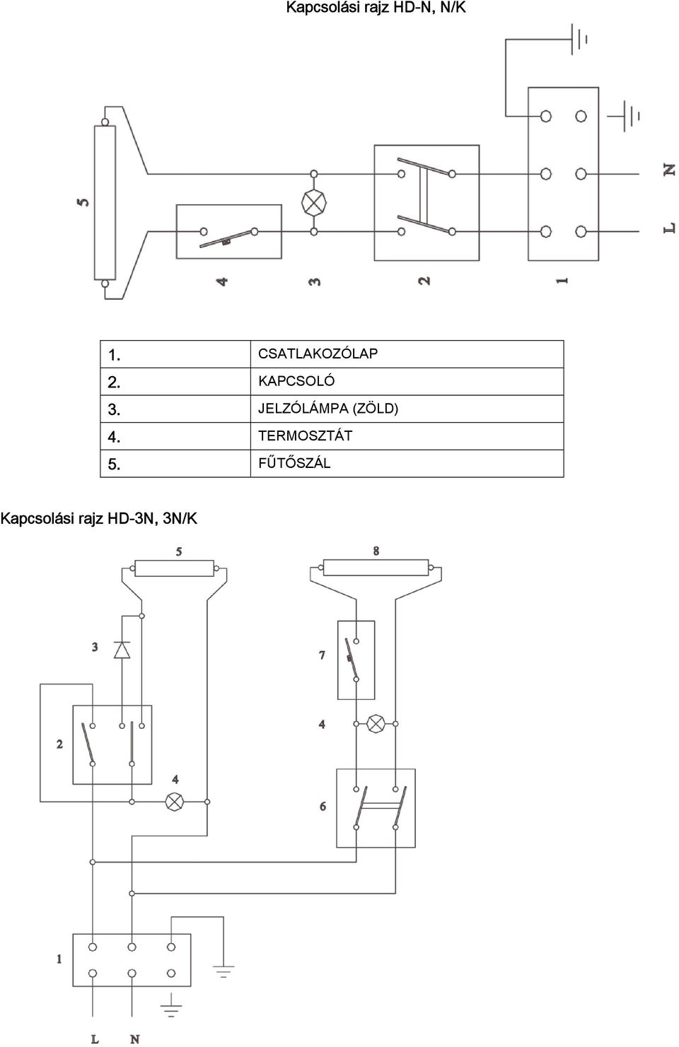 JELZÓLÁMPA (ZÖLD) 4. TERMOSZTÁT 5.