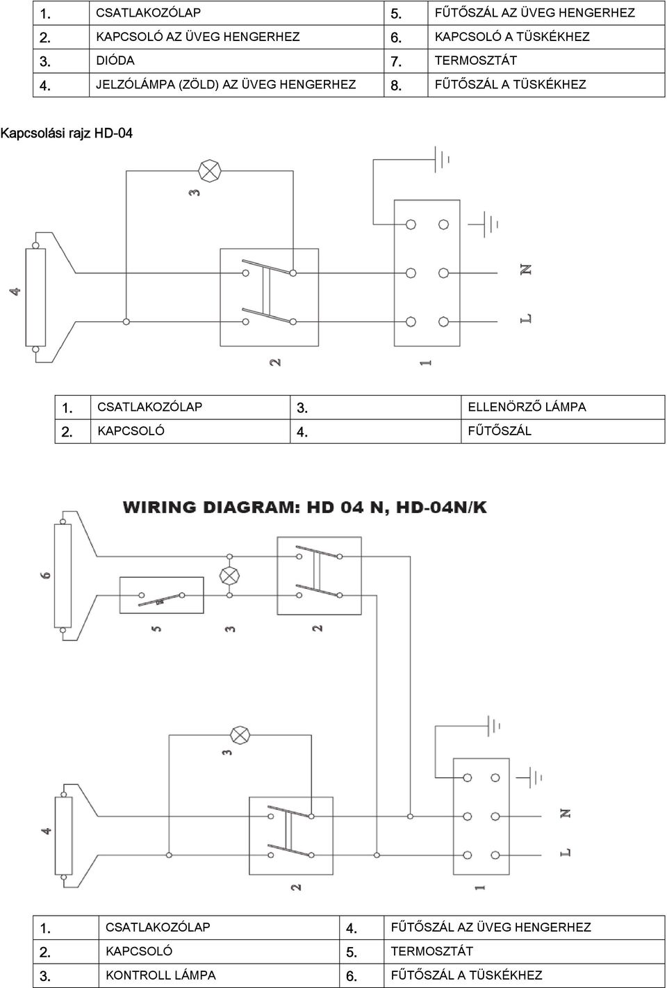 FŰTŐSZÁL A TÜSKÉKHEZ Kapcsolási rajz HD-04 1. CSATLAKOZÓLAP 3. ELLENÖRZŐ LÁMPA 2. KAPCSOLÓ 4.