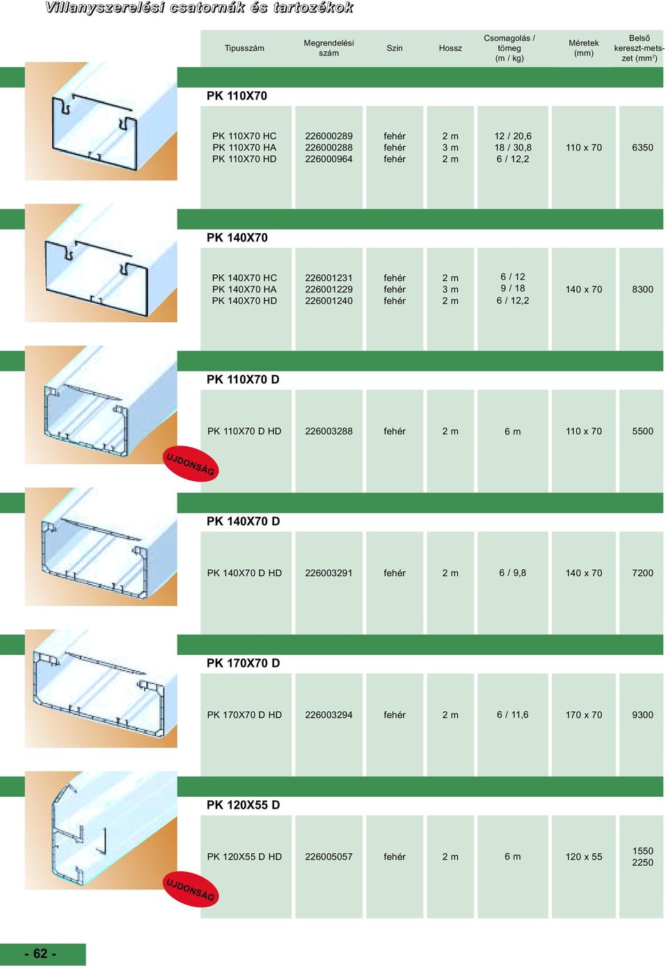 140X70 HA PK 140X70 HD 226001231 226001229 226001240 6 / 12 9 / 18 6 / 12,2 140 x 70 8300 PK 110X70 D PK 110X70 D HD 226003288 6 m 110 x 70 5500 PK 140X70 D PK