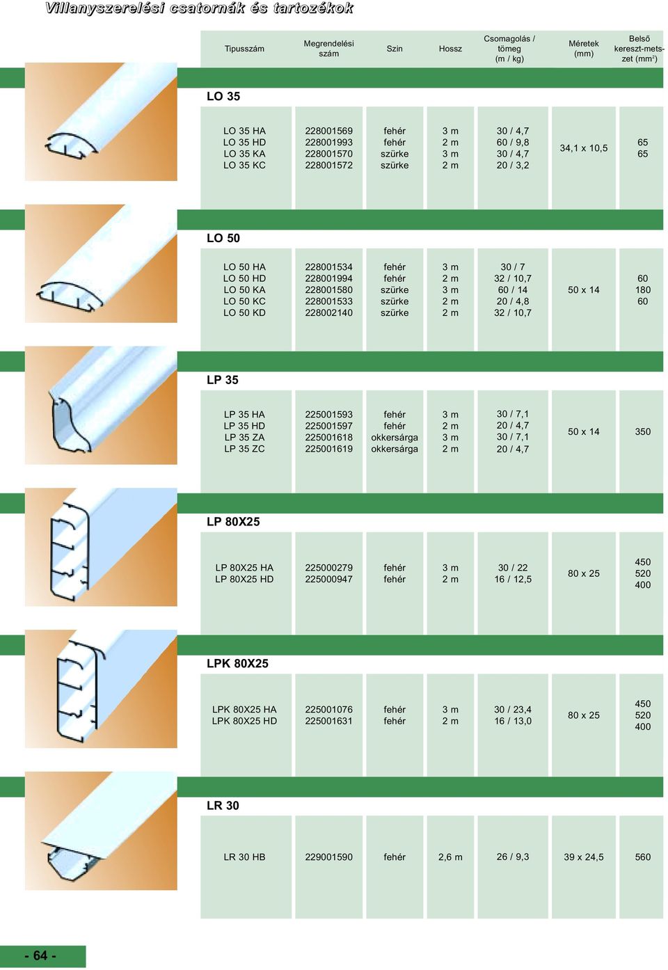 60 / 14 20 / 4,8 32 / 10,7 50 x 14 60 180 60 LP 35 LP 35 HA LP 35 HD LP 35 ZA LP 35 ZC 225001593 225001597 225001618 225001619 okkersárga okkersárga 30 / 7,1 20 / 4,7 30 / 7,1 20 / 4,7 50 x 14 350 LP