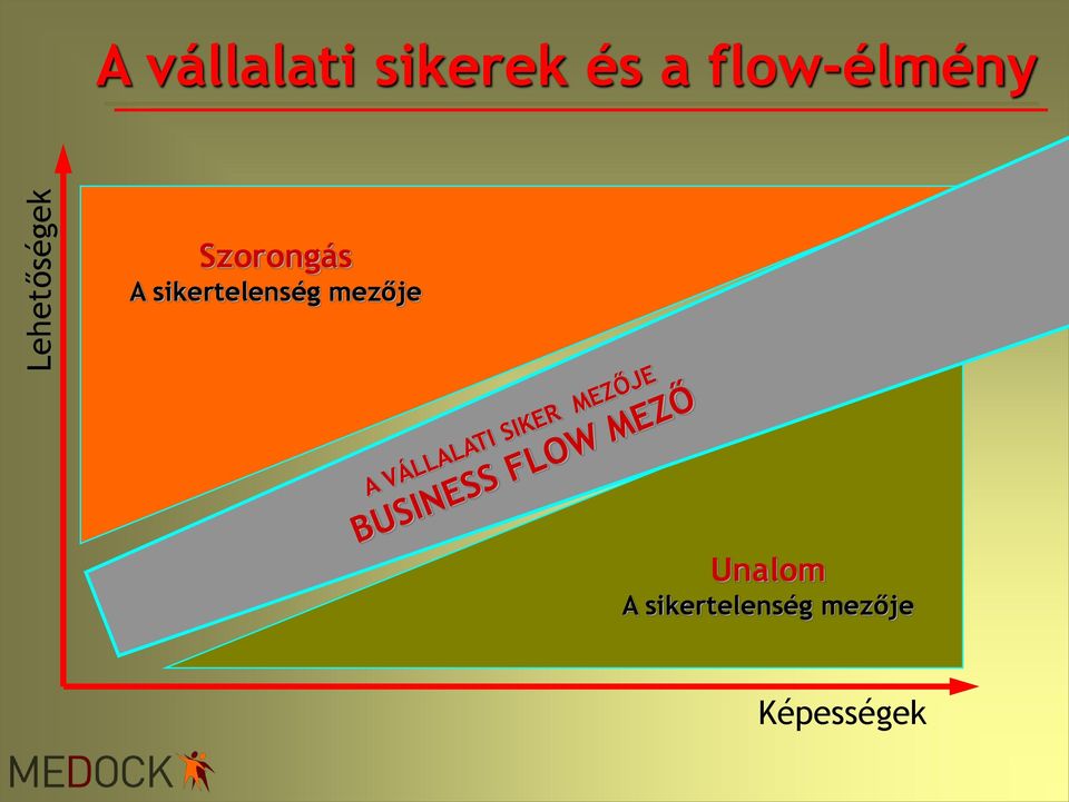 Szorongás A sikertelenség