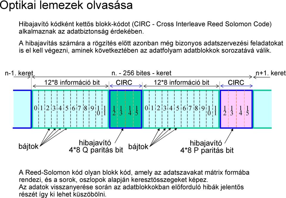 - 256 bites - keret n+1.