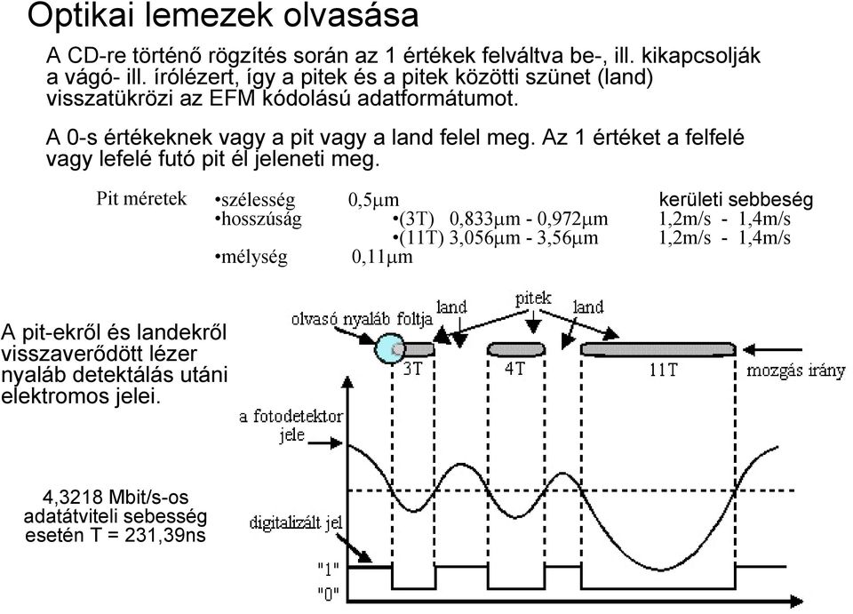 Az 1 értéket a felfelé vagy lefelé futó pit él jeleneti meg.