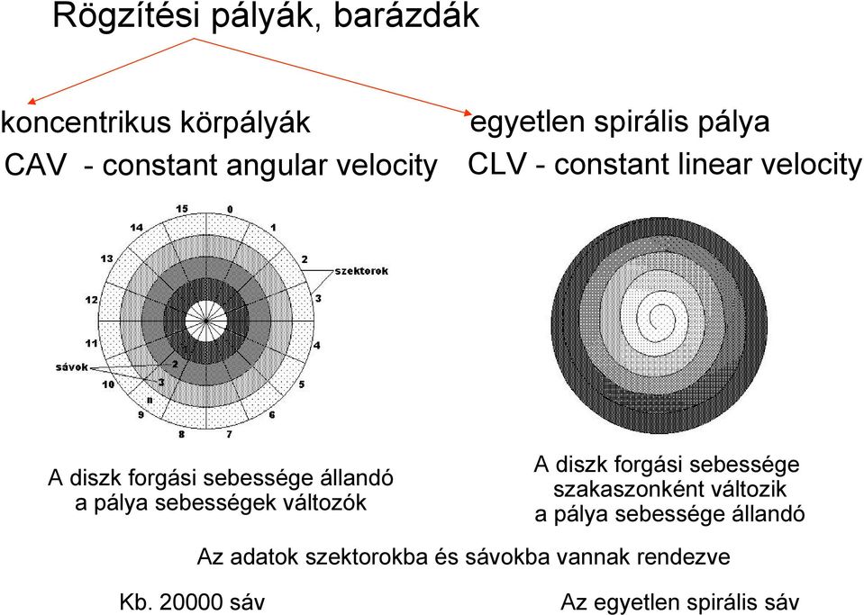 sebességek változók A diszk forgási sebessége szakaszonként változik a pálya sebessége