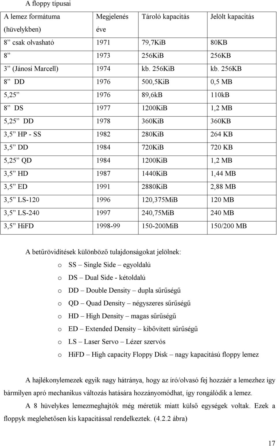 1987 1440KiB 1,44 MB 3,5 ED 1991 2880KiB 2,88 MB 3,5 LS-120 1996 120,375MiB 120 MB 3,5 LS-240 1997 240,75MiB 240 MB 3,5 HiFD 1998-99 150-200MiB 150/200 MB A betűrövidítések különböző tulajdonságokat