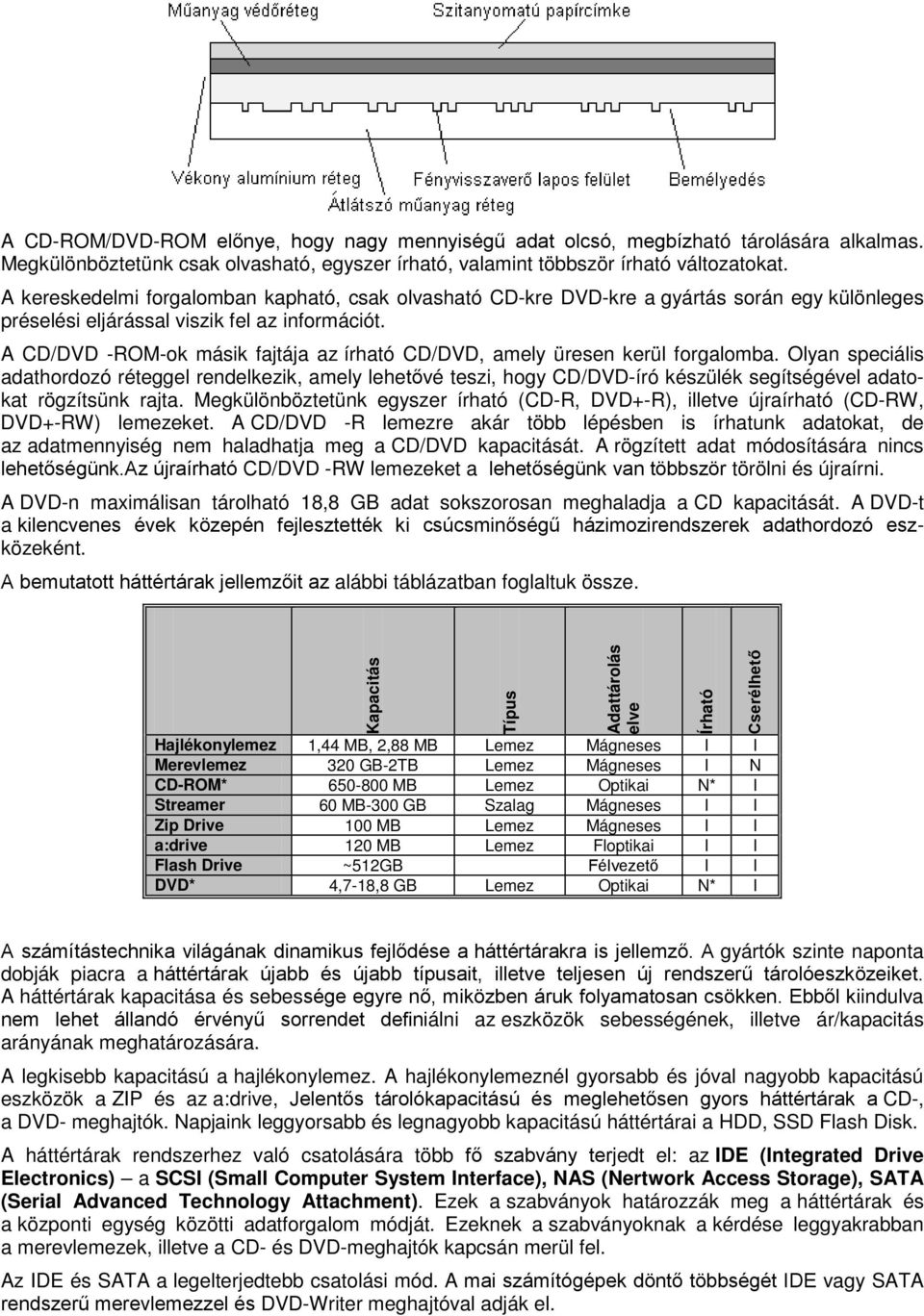 A CD/DVD -ROM-ok másik fajtája az írható CD/DVD, amely üresen kerül forgalomba.