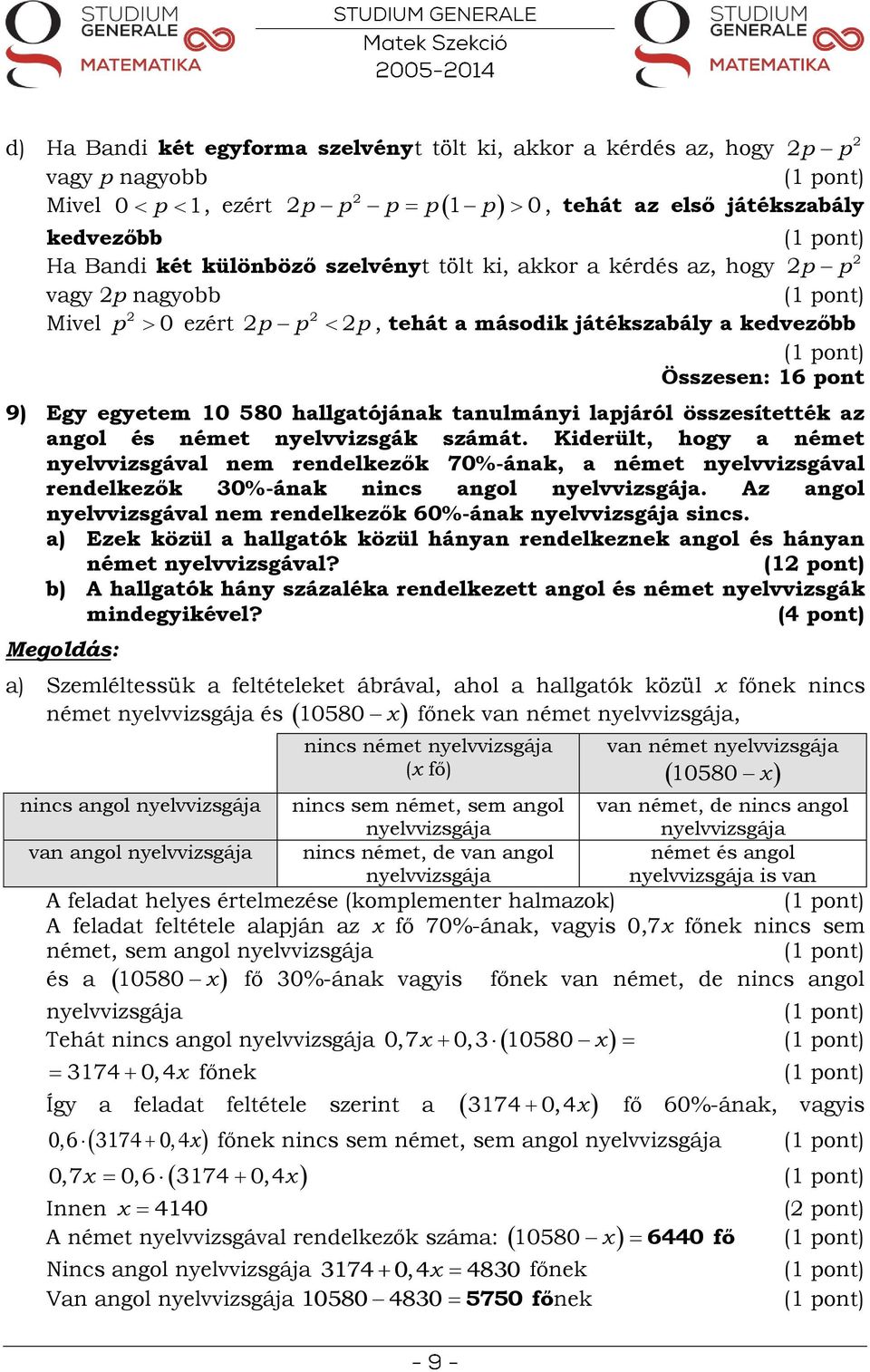 angol és német nyelvvizsgák számát. Kiderült, hogy a német nyelvvizsgával nem rendelkezők 70%-ának, a német nyelvvizsgával rendelkezők 30%-ának nincs angol nyelvvizsgája.