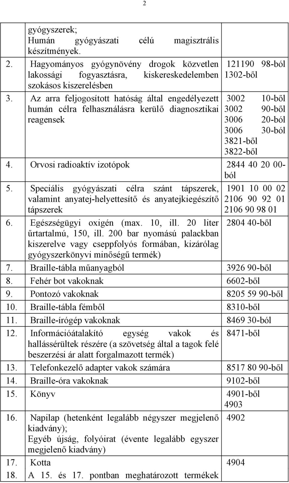 Orvosi radioaktív izotópok 2844 40 20 00- ból 5. Speciális gyógyászati célra szánt tápszerek, valamint anyatej-helyettesítő és anyatejkiegészítő tápszerek 6. Egészségügyi oxigén (max. 10, ill.