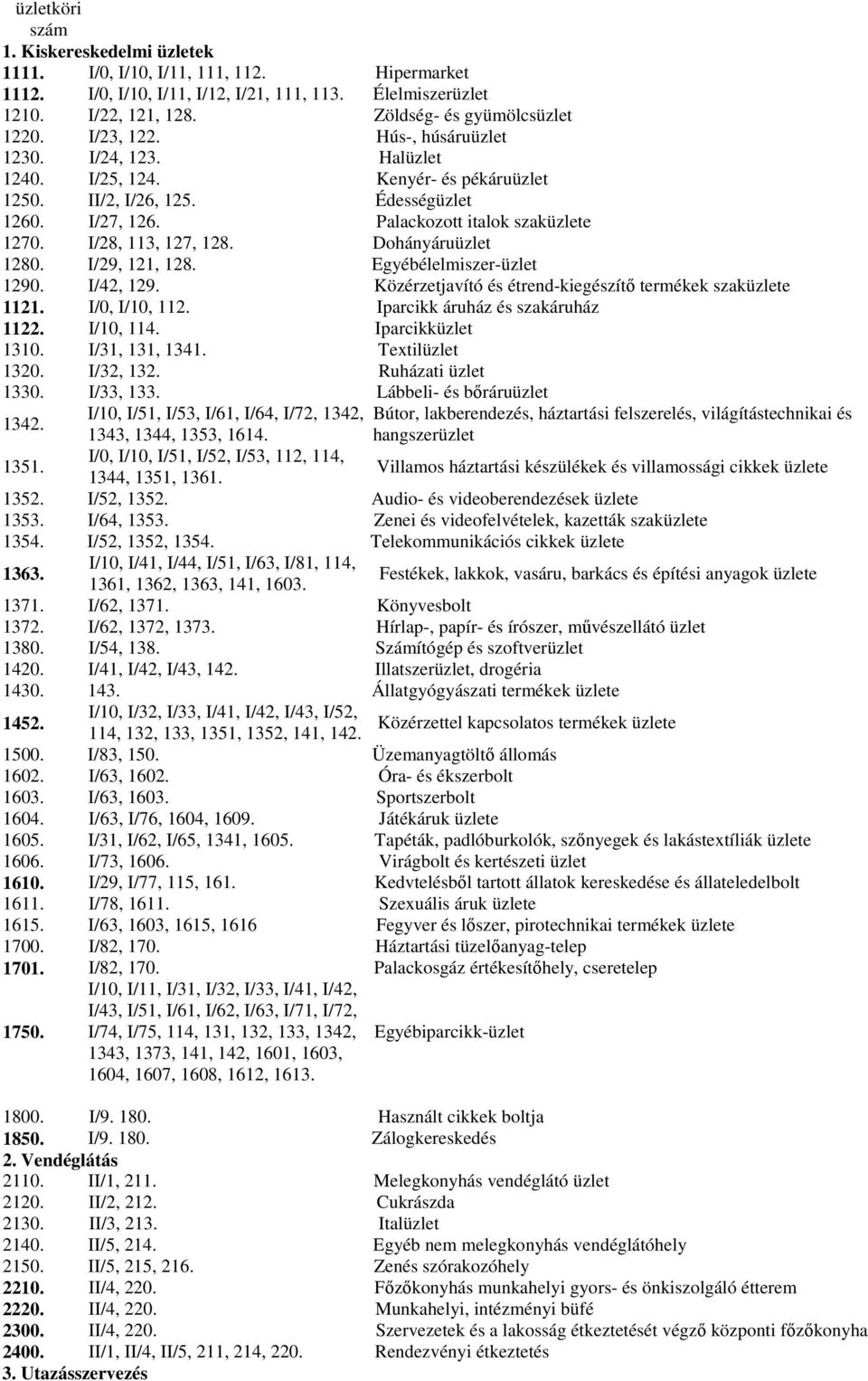 Palackozott italok szaküzlete 1270. I/28, 113, 127, 128. Dohányáruüzlet 1280. I/29, 121, 128. Egyébélelmiszer-üzlet 1290. I/42, 129. Közérzetjavító és étrend-kiegészítő termékek szaküzlete 1121.