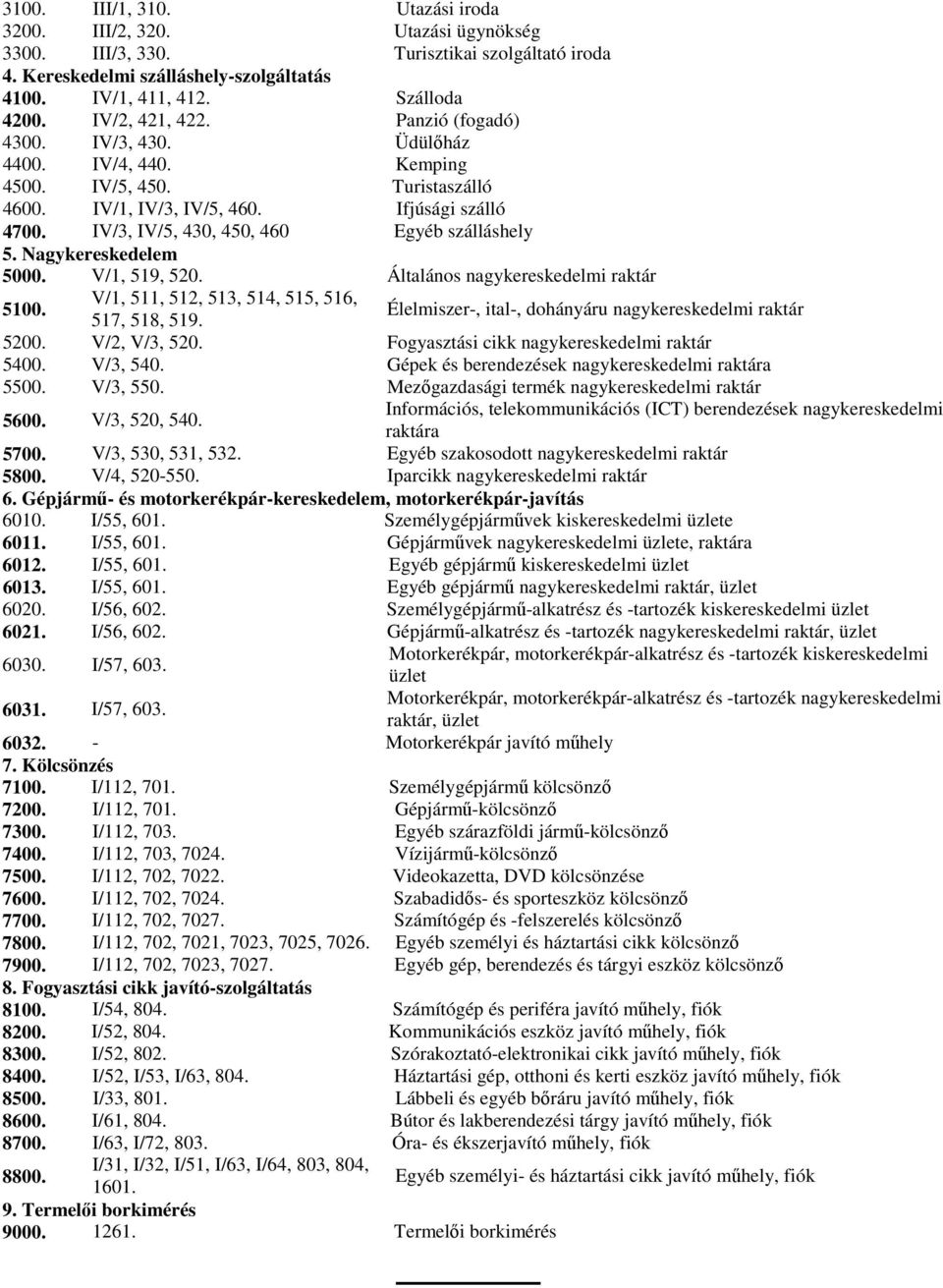 IV/3, IV/5, 430, 450, 460 Egyéb szálláshely 5. Nagykereskedelem 5000. V/1, 519, 520. Általános nagykereskedelmi raktár 5100. V/1, 511, 512, 513, 514, 515, 516, 517, 518, 519.