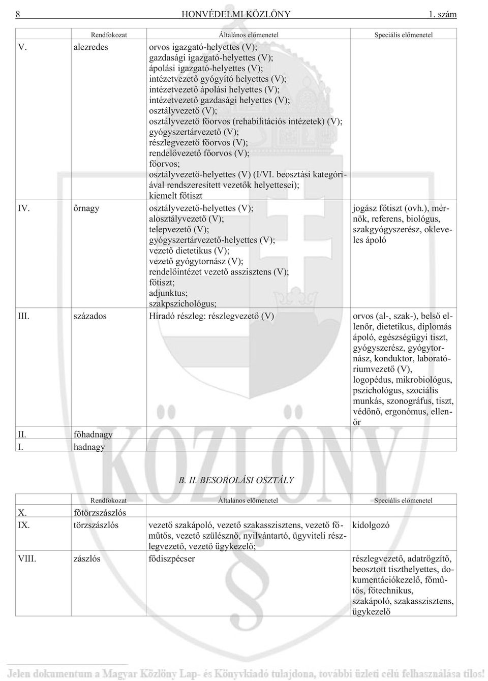 gazdasági helyettes (V); osztályvezetõ (V); osztályvezetõ fõorvos (rehabilitációs intézetek) (V); gyógyszertárvezetõ (V); részlegvezetõ fõorvos (V); rendelõvezetõ fõorvos (V); fõorvos;