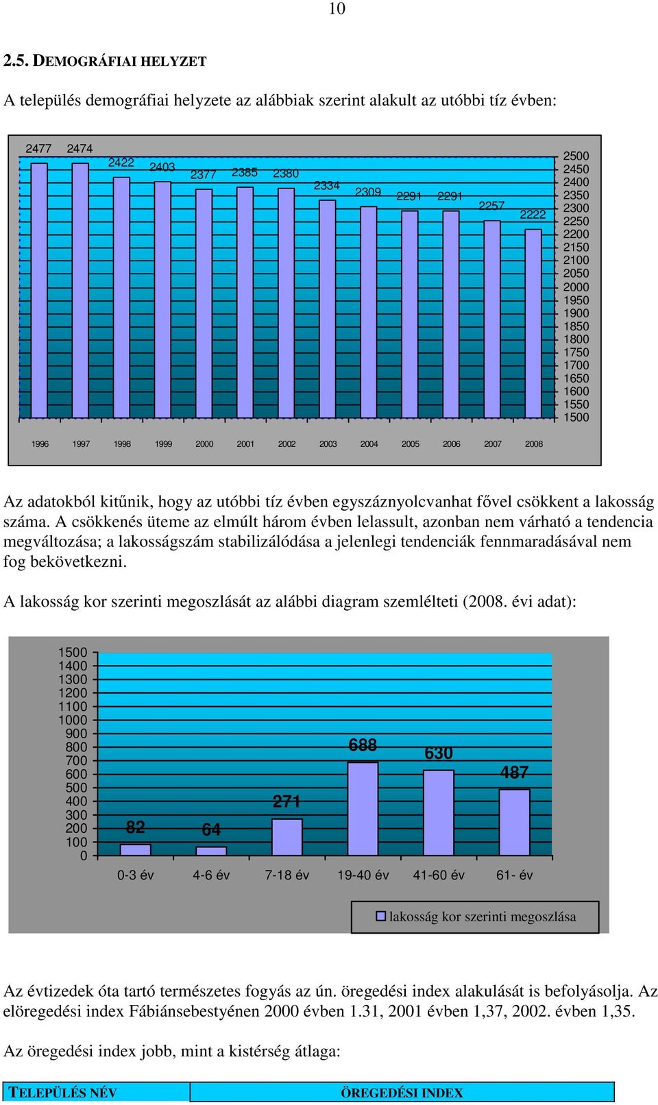 2200 2150 2100 2050 2000 1950 1900 1850 1800 1750 1700 1650 1600 1550 1500 1996 1997 1998 1999 2000 2001 2002 2003 2004 2005 2006 2007 2008 Az adatokból kitőnik, hogy az utóbbi tíz évben