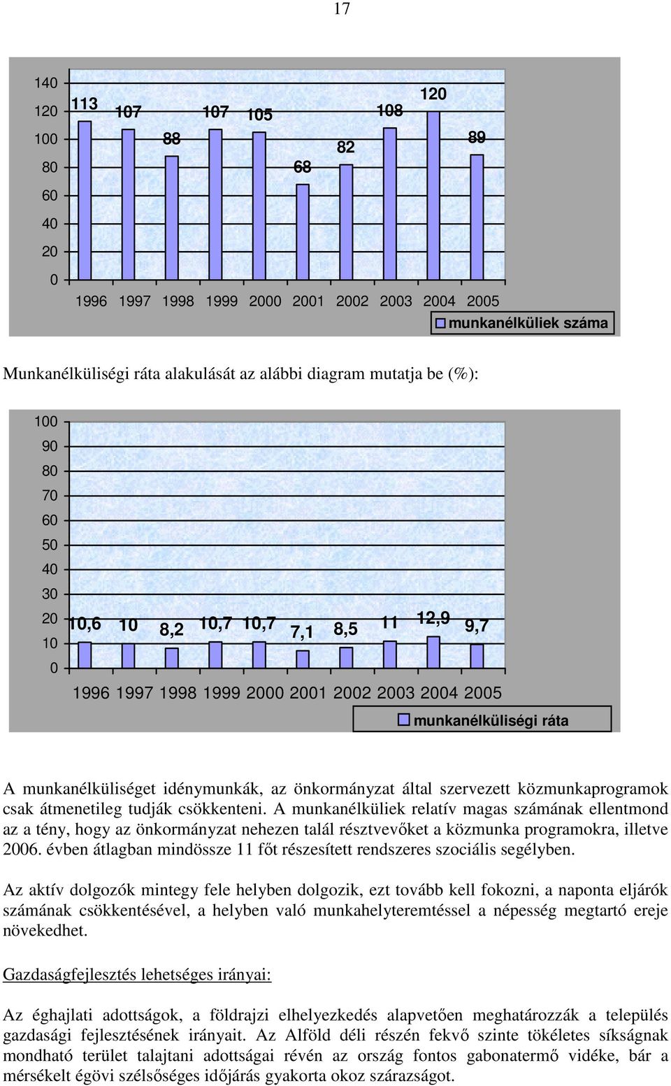 önkormányzat által szervezett közmunkaprogramok csak átmenetileg tudják csökkenteni.