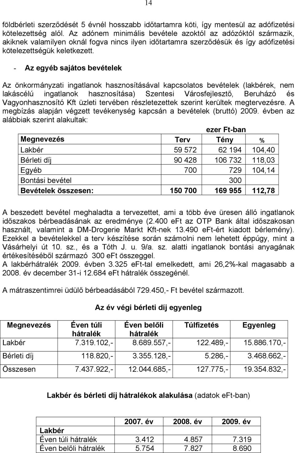 - Az egyéb sajátos bevételek Az önkormányzati ingatlanok hasznosításával kapcsolatos bevételek (lakbérek, nem lakáscélú ingatlanok hasznosítása) Szentesi Városfejlesztő, Beruházó és Vagyonhasznosító