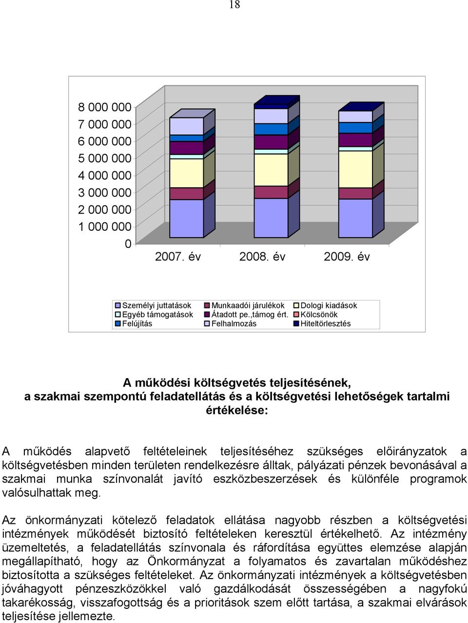 Kölcsönök Felújítás Felhalmozás Hiteltörlesztés A működési költségvetés teljesítésének, a szakmai szempontú feladatellátás és a költségvetési lehetőségek tartalmi értékelése: A működés alapvető