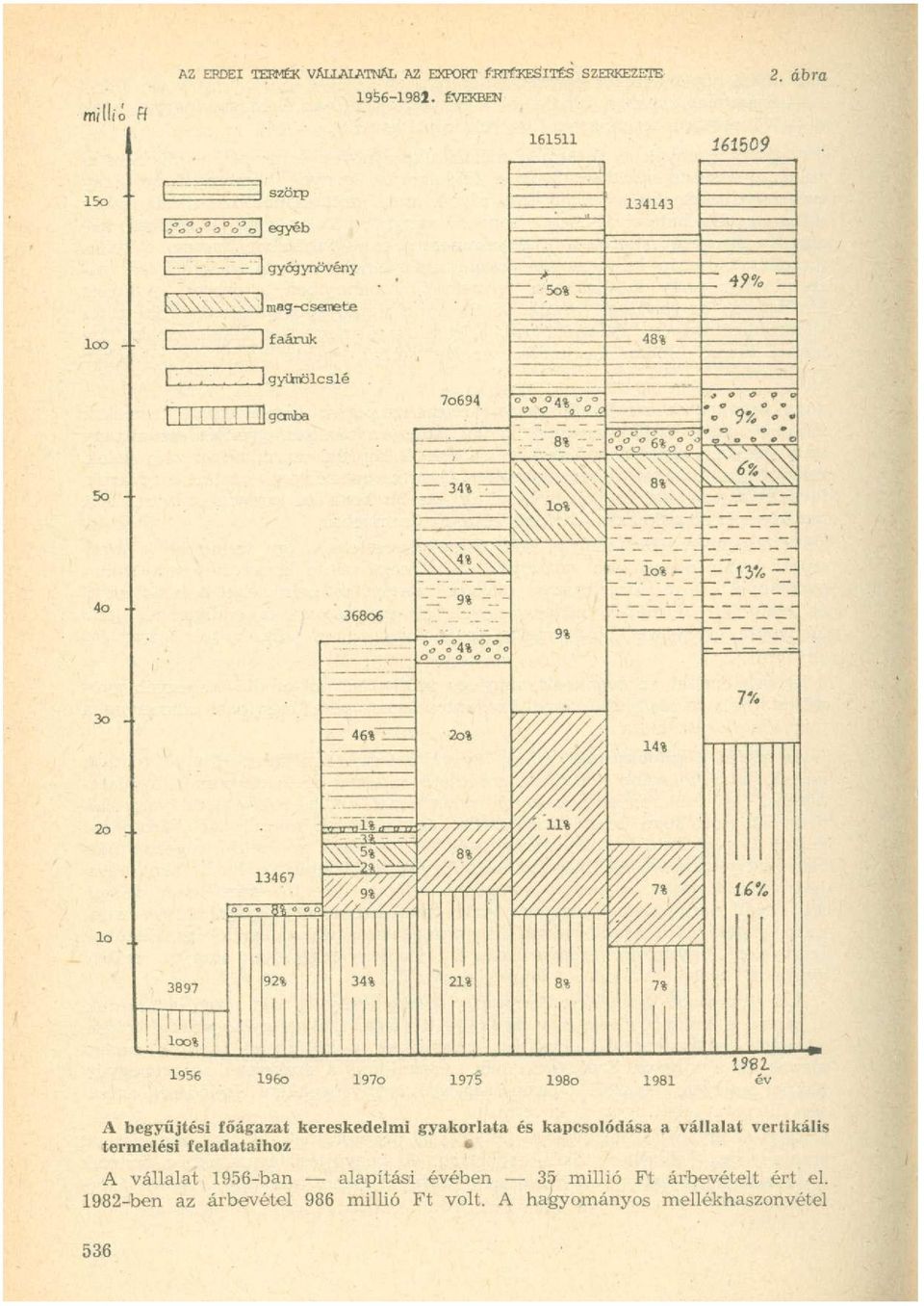 kapcsolódása a vállalat vertikális termelési feladataihoz * A vállalat 1956-ban alapítási