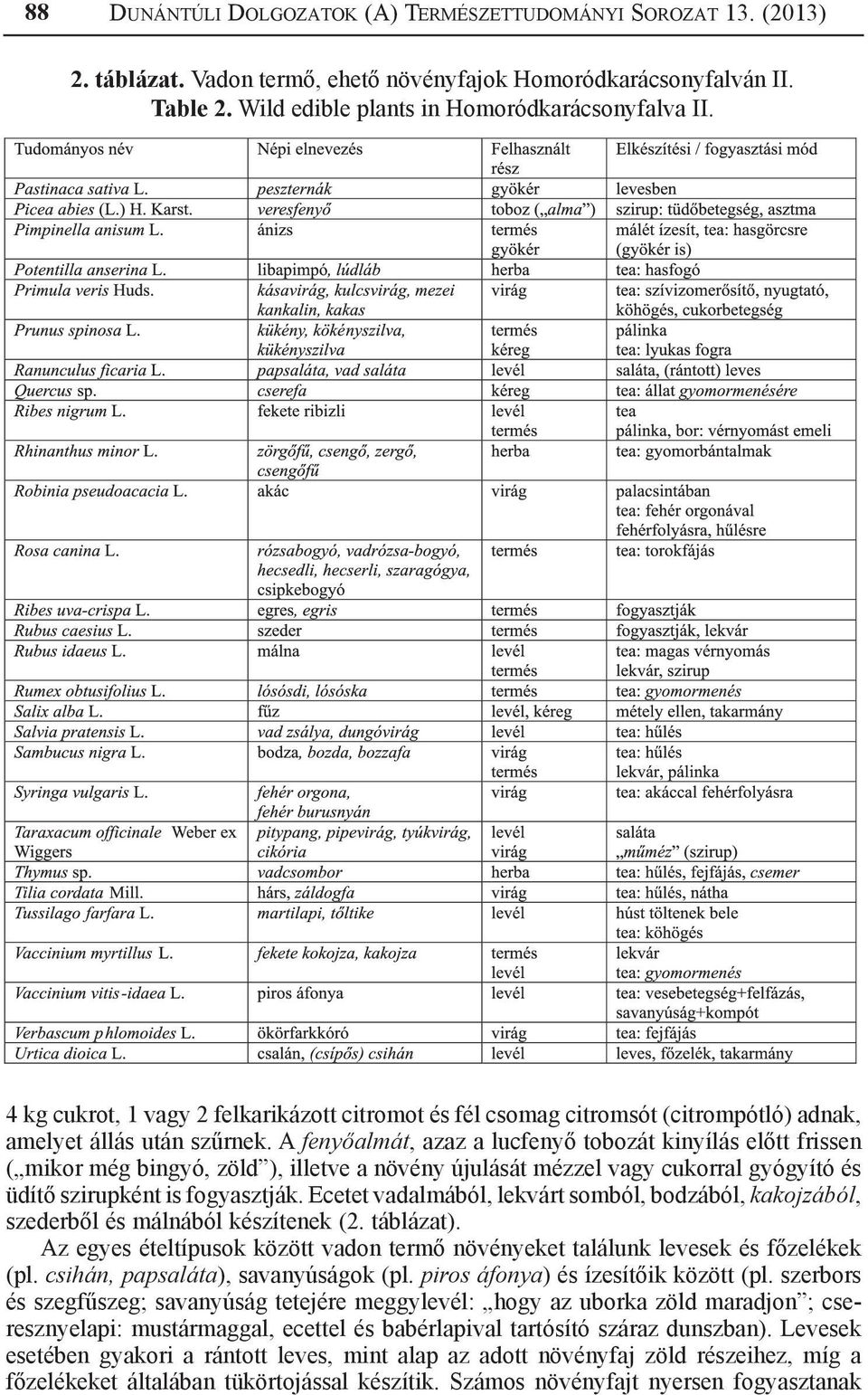 A fenyőalmát, azaz a lucfenyő tobozát kinyílás előtt frissen ( mikor még bingyó, zöld ), illetve a növény újulását mézzel vagy cukorral gyógyító és üdítő szirupként is fogyasztják.