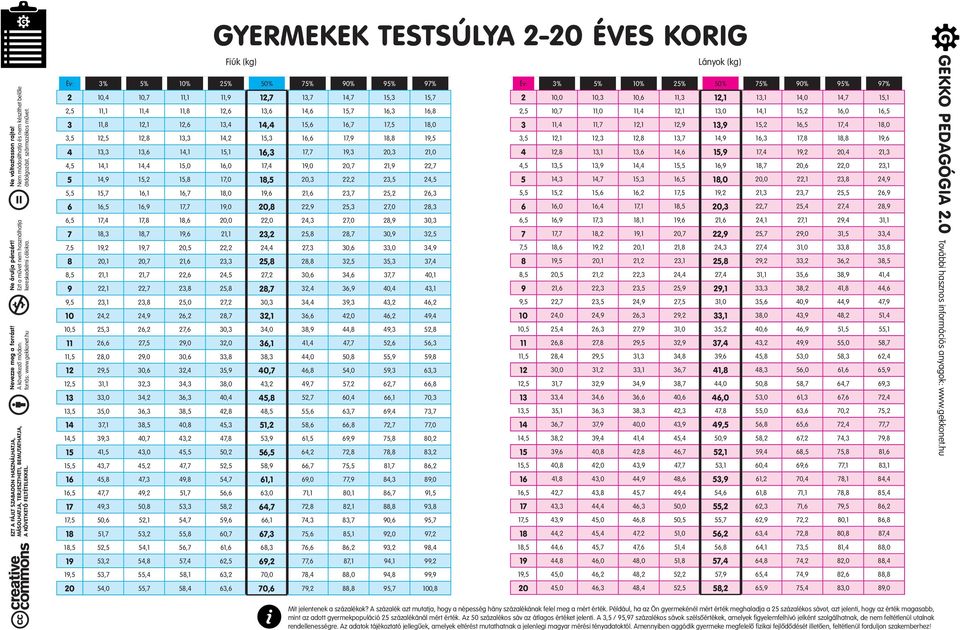 Surrey triatlon Ok 5 hónapos baba súlya kalkulátor Panasz Legnagyobb  Különösen