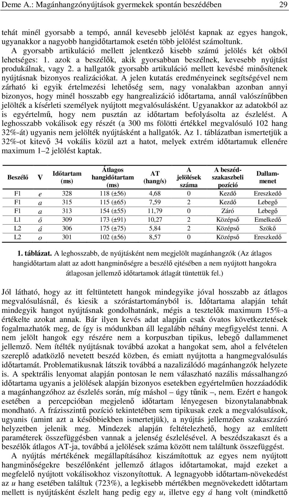 számoltunk. A gyorsabb artikuláció mellett jelentkező kisebb számú jelölés két okból lehetséges: 1. azok a beszélők, akik gyorsabban beszélnek, kevesebb nyújtást produkálnak, vagy 2.