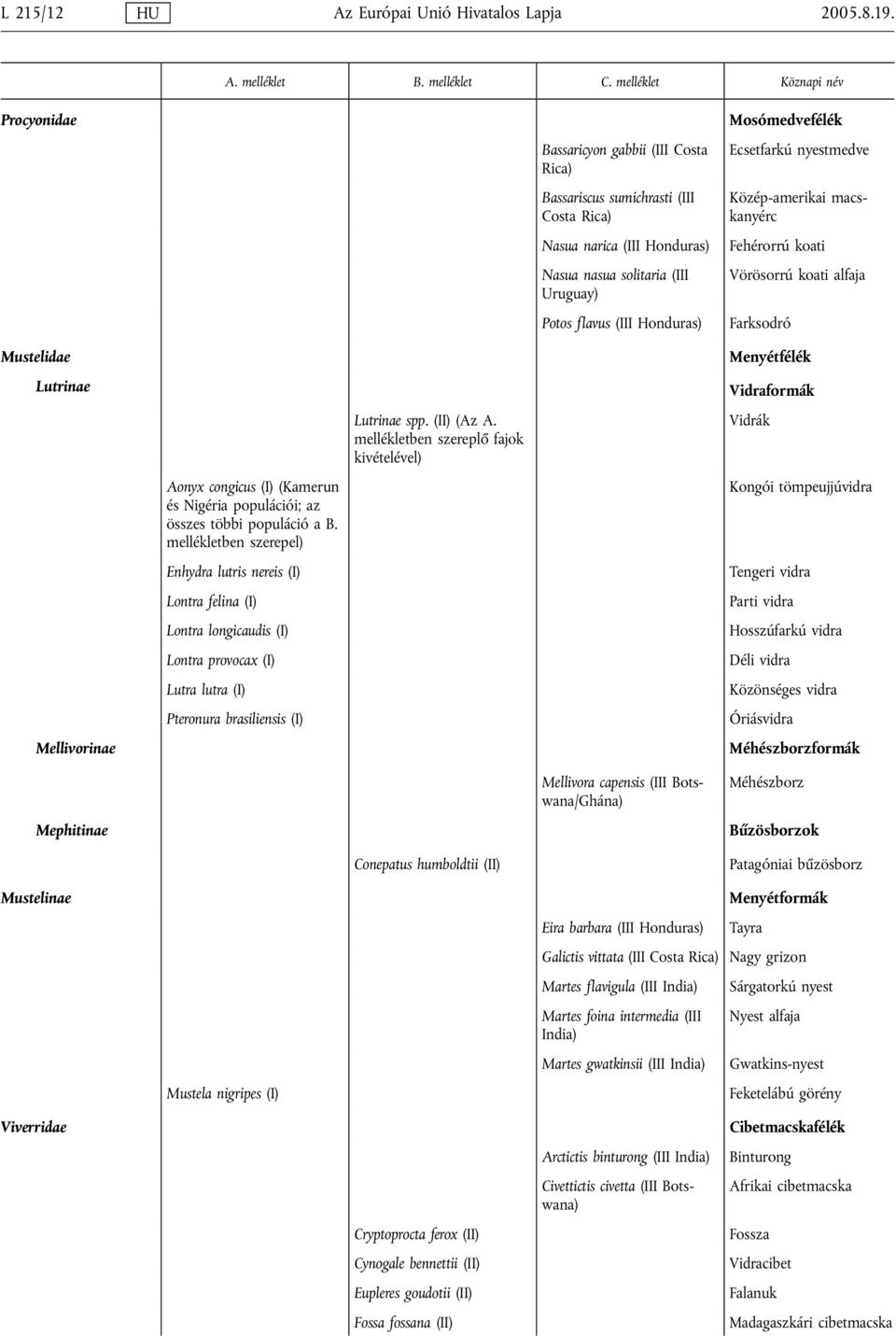 Ecsetfarkú nyestmedve Közép-amerikai macskanyérc Fehérorrú koati Vörösorrú koati alfaja Farksodró Mustelidae Lutrinae Mellivorinae Aonyx congicus (I) (Kamerun és Nigéria populációi; az összes többi