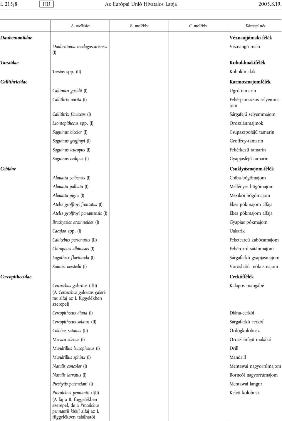 (I) Saguinus bicolor (I) Saguinus geoffroyi (I) Saguinus leucopus (I) Saguinus oedipus (I) Alouatta coibensis (I) Alouatta palliata (I) Alouatta pigra (I) Ateles geoffroyi frontatus (I) Ateles