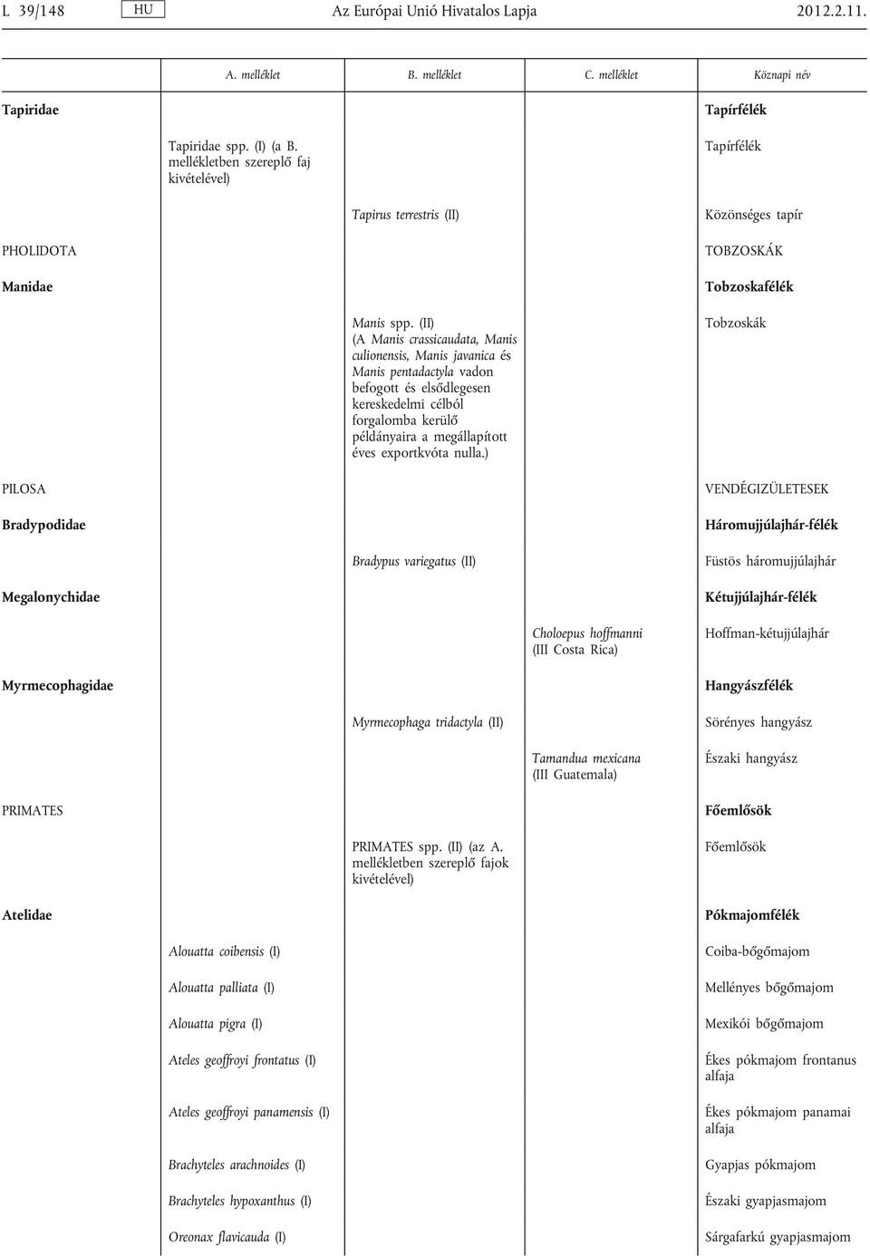 (II) (A Manis crassicaudata, Manis culionensis, Manis javanica és Manis pentadactyla vadon befogott és elsődlegesen kereskedelmi célból forgalomba kerülő példányaira a megállapított éves exportkvóta