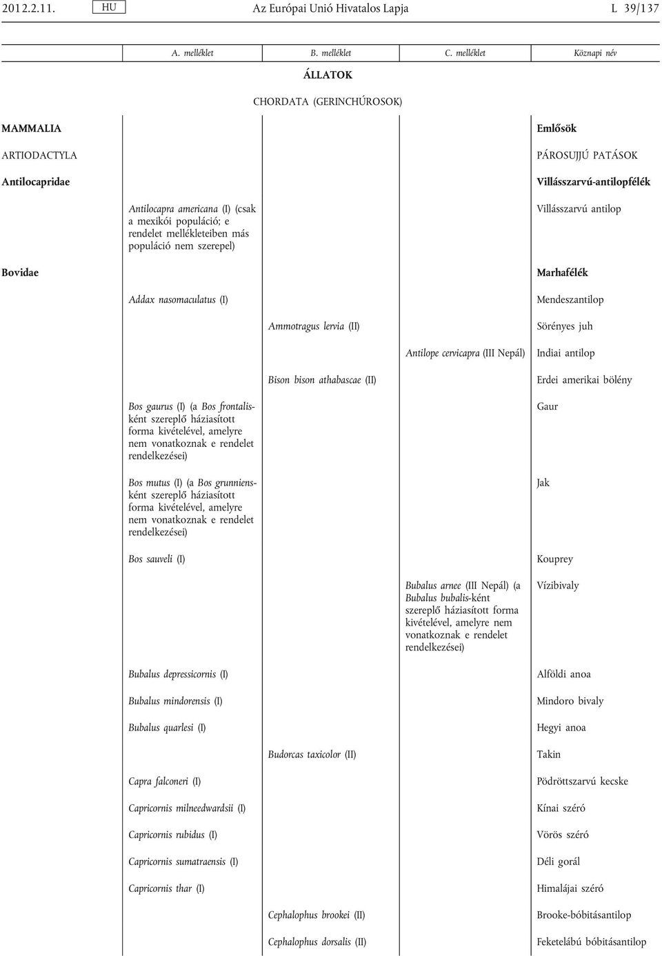 mexikói populáció; e rendelet mellékleteiben más populáció nem szerepel) Villásszarvú antilop Bovidae Marhafélék Addax nasomaculatus (I) Mendeszantilop Ammotragus lervia (II) Sörényes juh Antilope