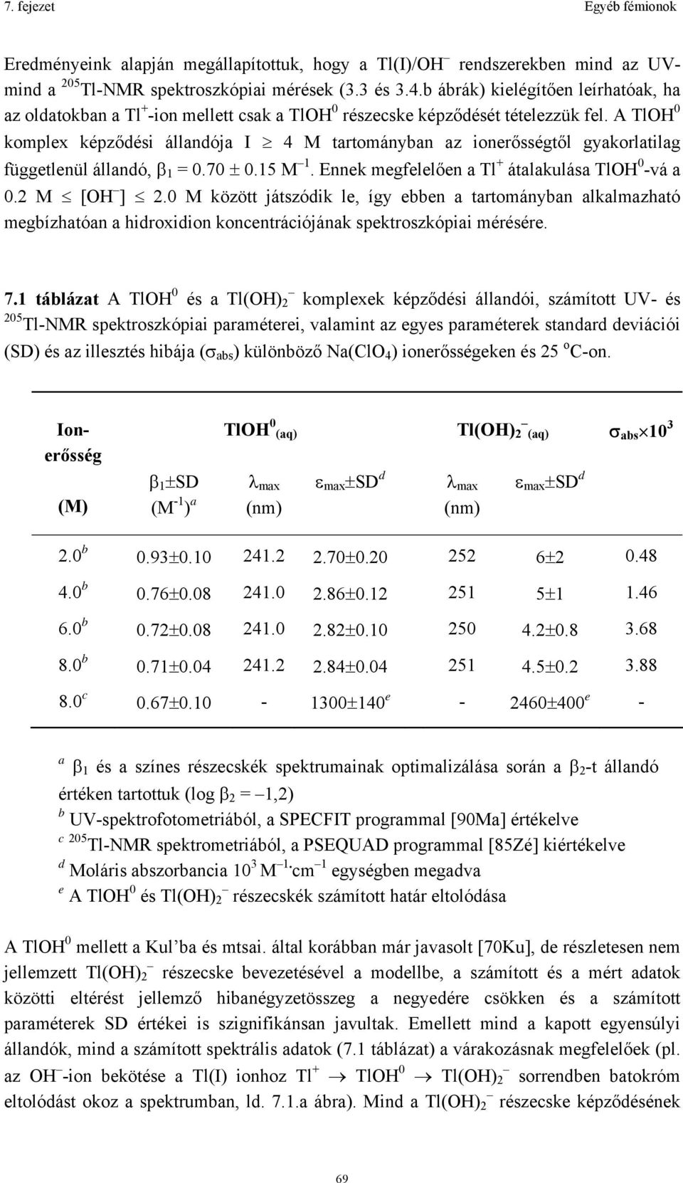 A TlOH 0 komplex képződési állandója I 4 M tartományban az ionerősségtől gyakorlatilag függetlenül állandó, β 1 = 0.70 ± 0.15 M 1. Ennek megfelelően a Tl + átalakulása TlOH 0 -vá a 0.2 M [OH ] 2.