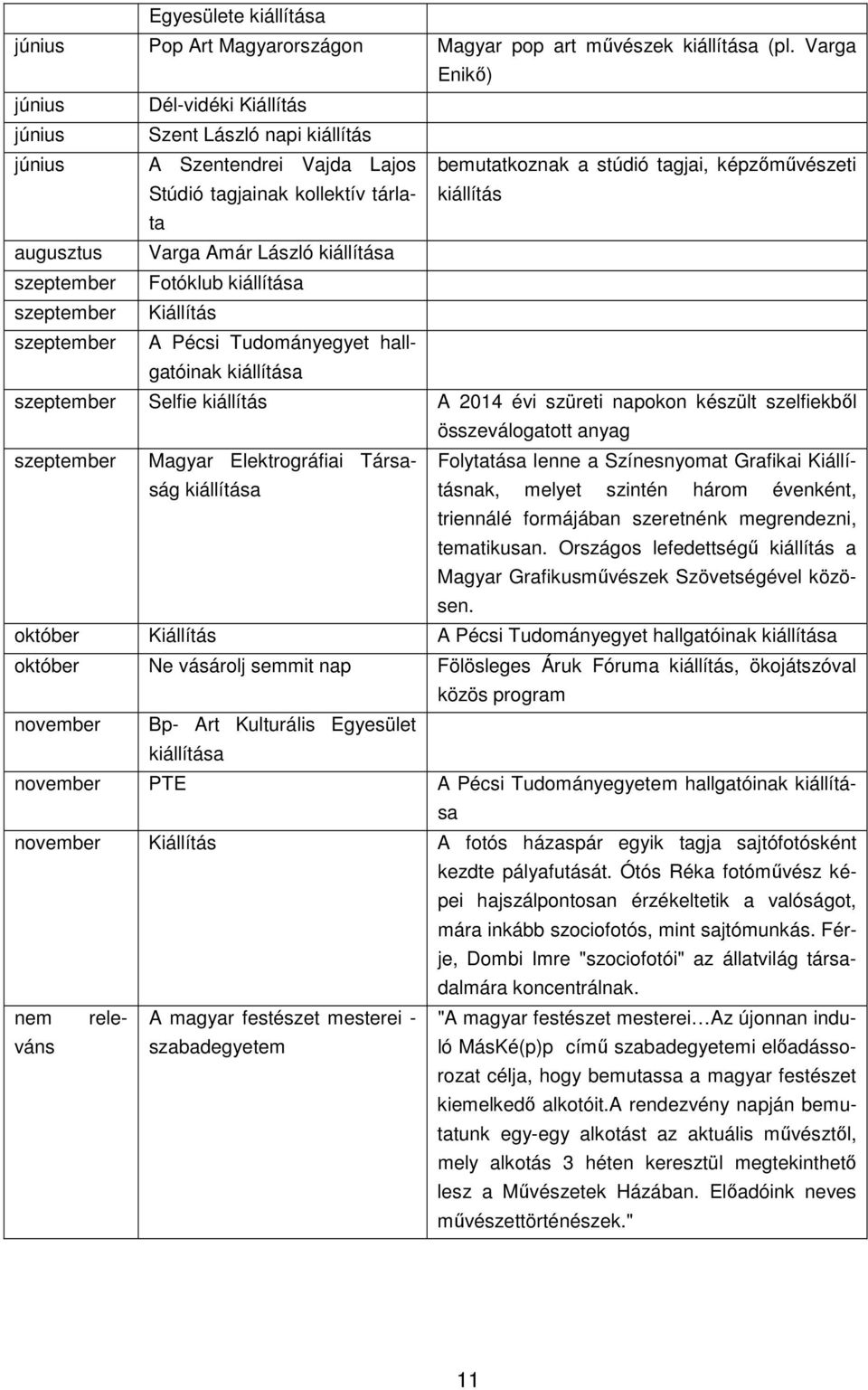 augusztus Varga Amár László kiállítása szeptember Fotóklub kiállítása szeptember Kiállítás szeptember A Pécsi Tudományegyet hallgatóinak kiállítása szeptember Selfie kiállítás A 2014 évi szüreti