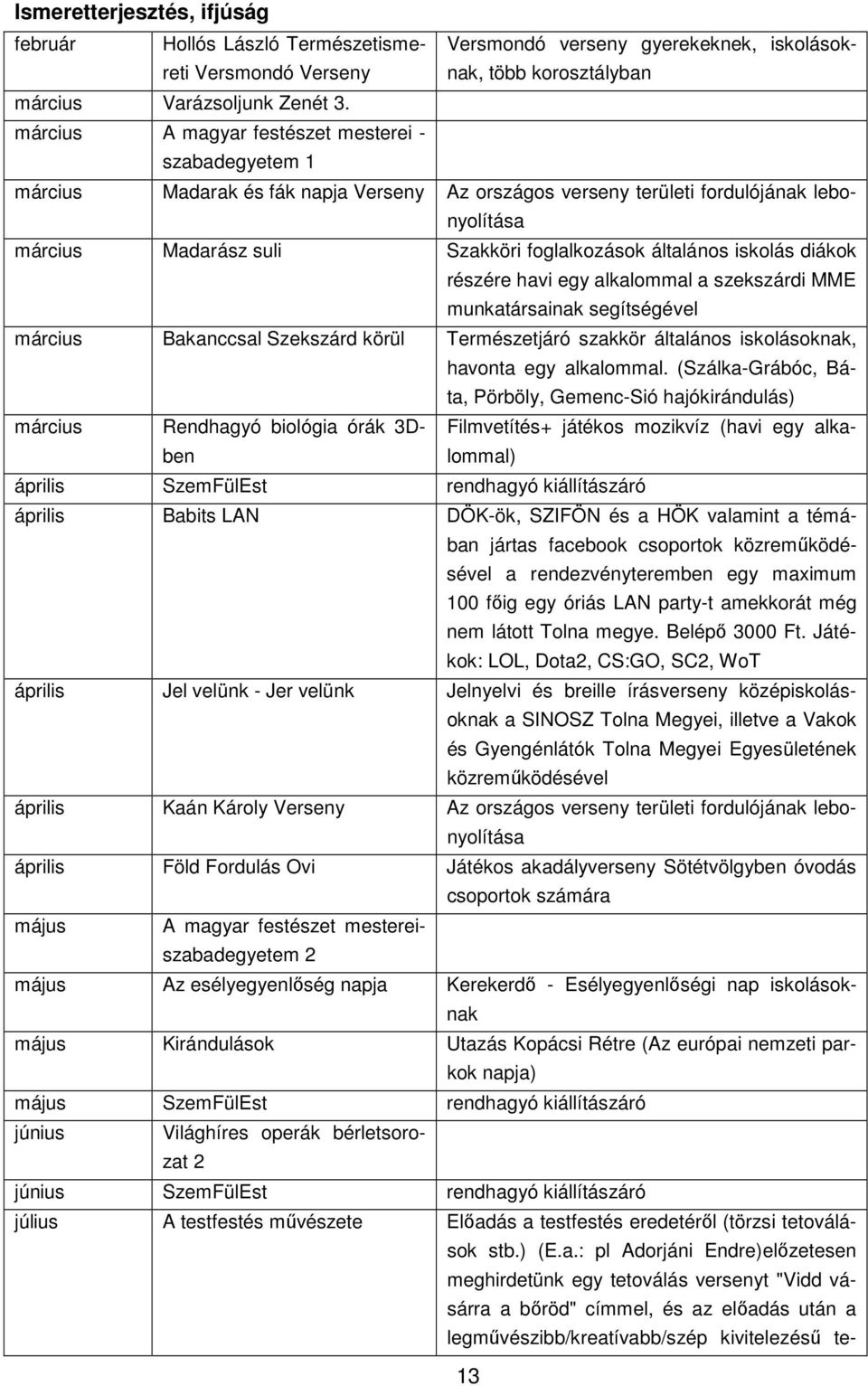 általános iskolás diákok részére havi egy alkalommal a szekszárdi MME munkatársainak segítségével március Bakanccsal Szekszárd körül Természetjáró szakkör általános iskolásoknak, havonta egy