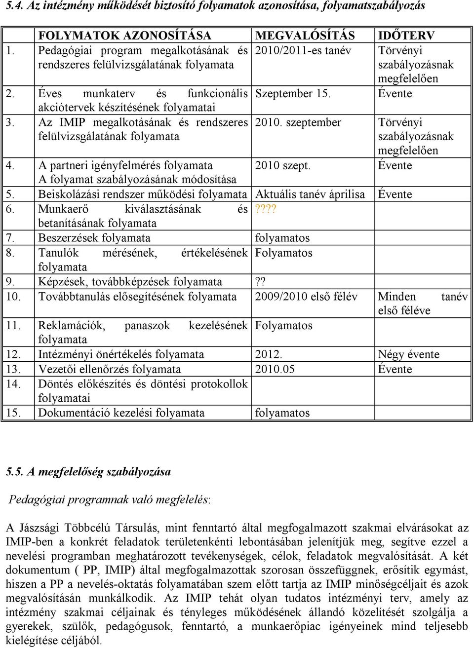 Évente akciótervek készítésének folyamatai 3. Az IMIP megalkotásának és rendszeres felülvizsgálatának folyamata 2010. szeptember Törvényi szabályozásnak megfelelően 2010 szept. Évente 4.