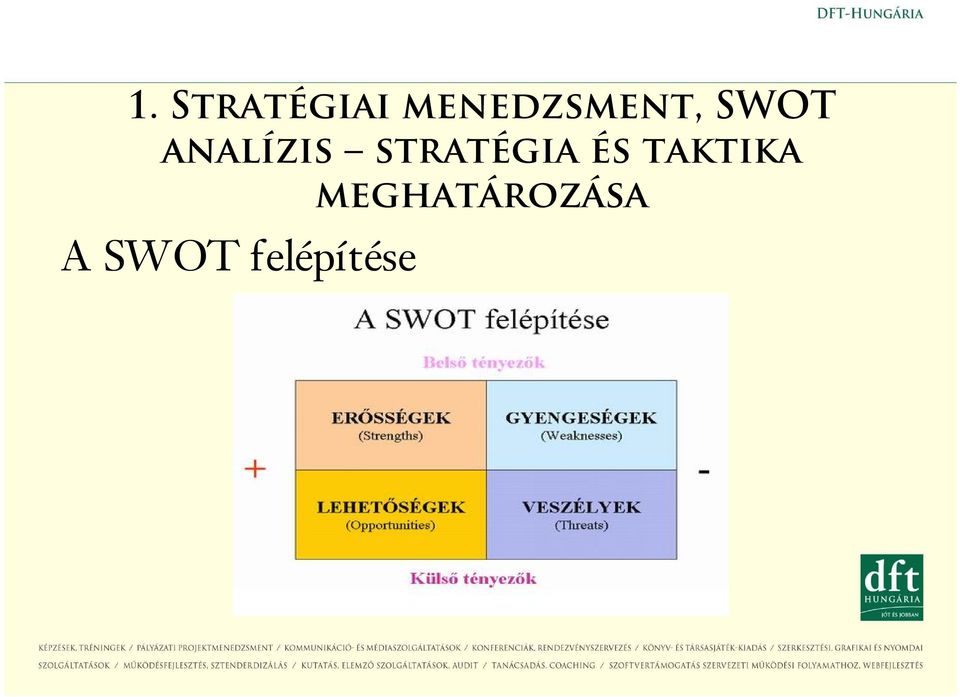 analízis stratégia és