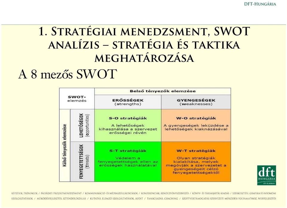 analízis stratégia és