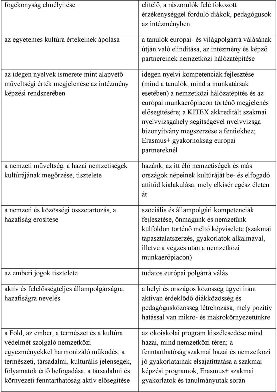 a Föld, az ember, a természet és a kultúra védelmét szolgáló nemzetközi egyezményekkel harmonizáló működés; a természeti, társadalmi, kulturális jelenségek, folyamatok értő befogadása, a társadalmi