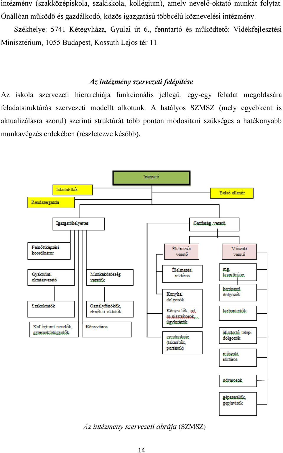 Az intézmény szervezeti felépítése Az iskola szervezeti hierarchiája funkcionális jellegű, egy-egy feladat megoldására feladatstruktúrás szervezeti modellt alkotunk.