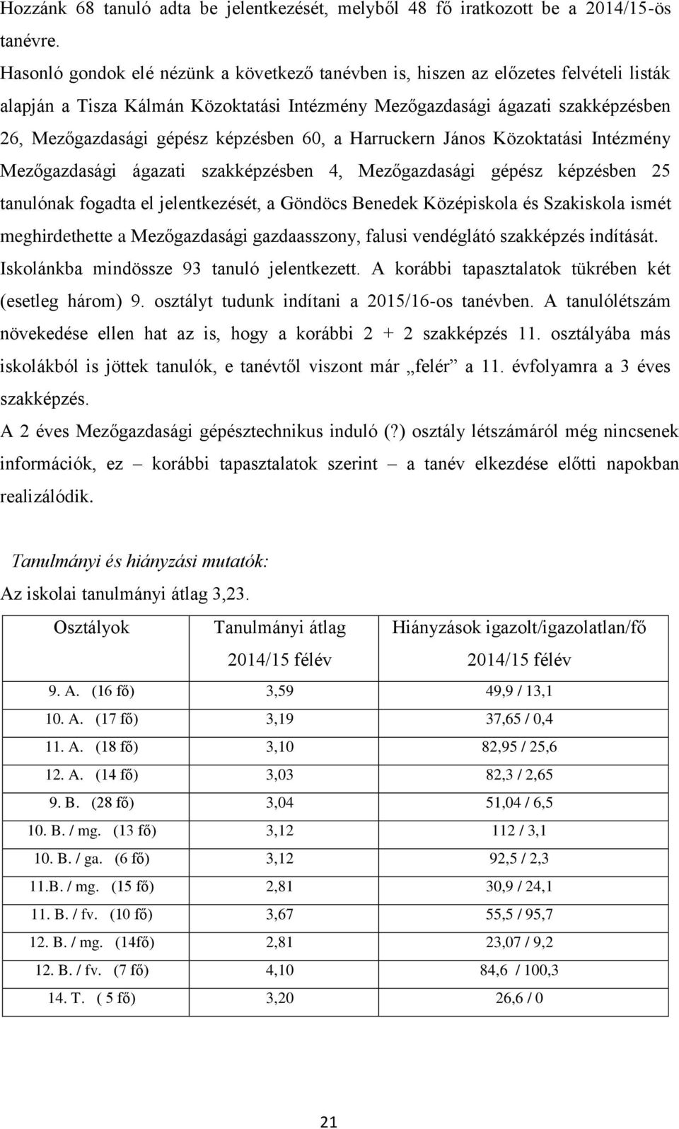 képzésben 60, a Harruckern János Közoktatási Intézmény Mezőgazdasági ágazati szakképzésben 4, Mezőgazdasági gépész képzésben 25 tanulónak fogadta el jelentkezését, a Göndöcs Benedek Középiskola és