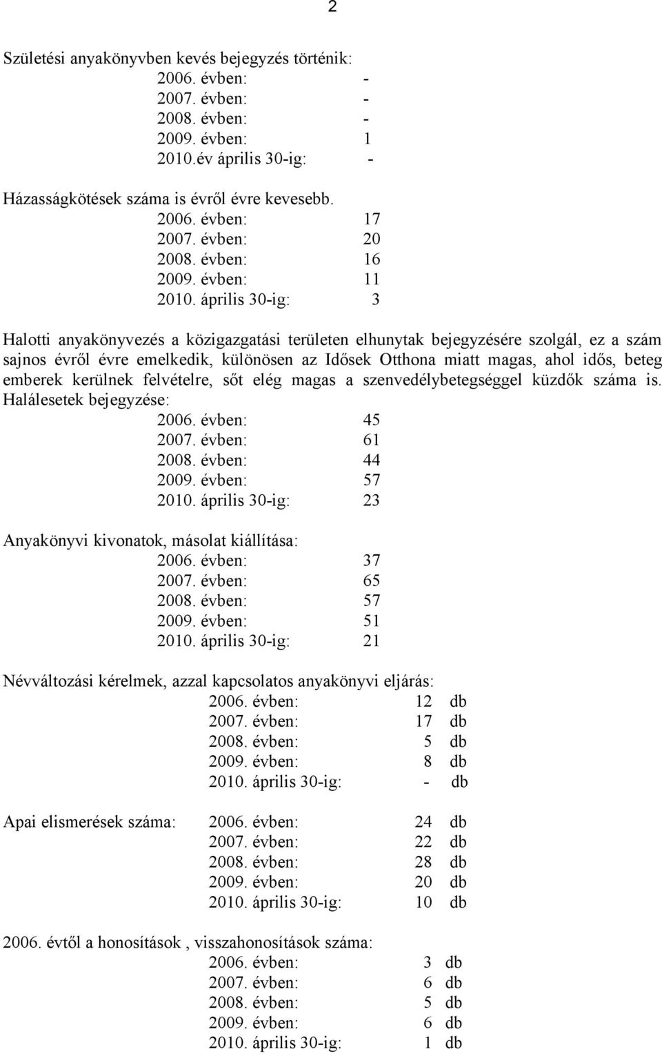 április 30-ig: 3 Halotti anyakönyvezés a közigazgatási területen elhunytak bejegyzésére szolgál, ez a szám sajnos évről évre emelkedik, különösen az Idősek Otthona miatt magas, ahol idős, beteg