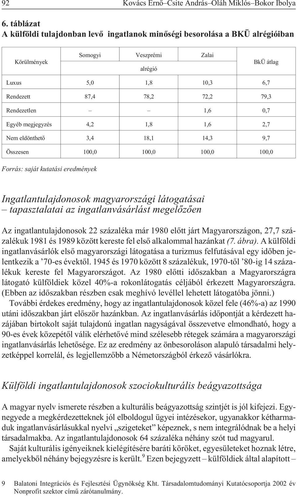 Rendezetlen 1,6 0,7 Egyéb megjegyzés 4,2 1,8 1,6 2,7 Nem eldönthetõ 3,4 18,1 14,3 9,7 Összesen 100,0 100,0 100,0 100,0 Forrás: saját kutatási eredmények Ingatlantulajdonosok magyarországi látogatásai