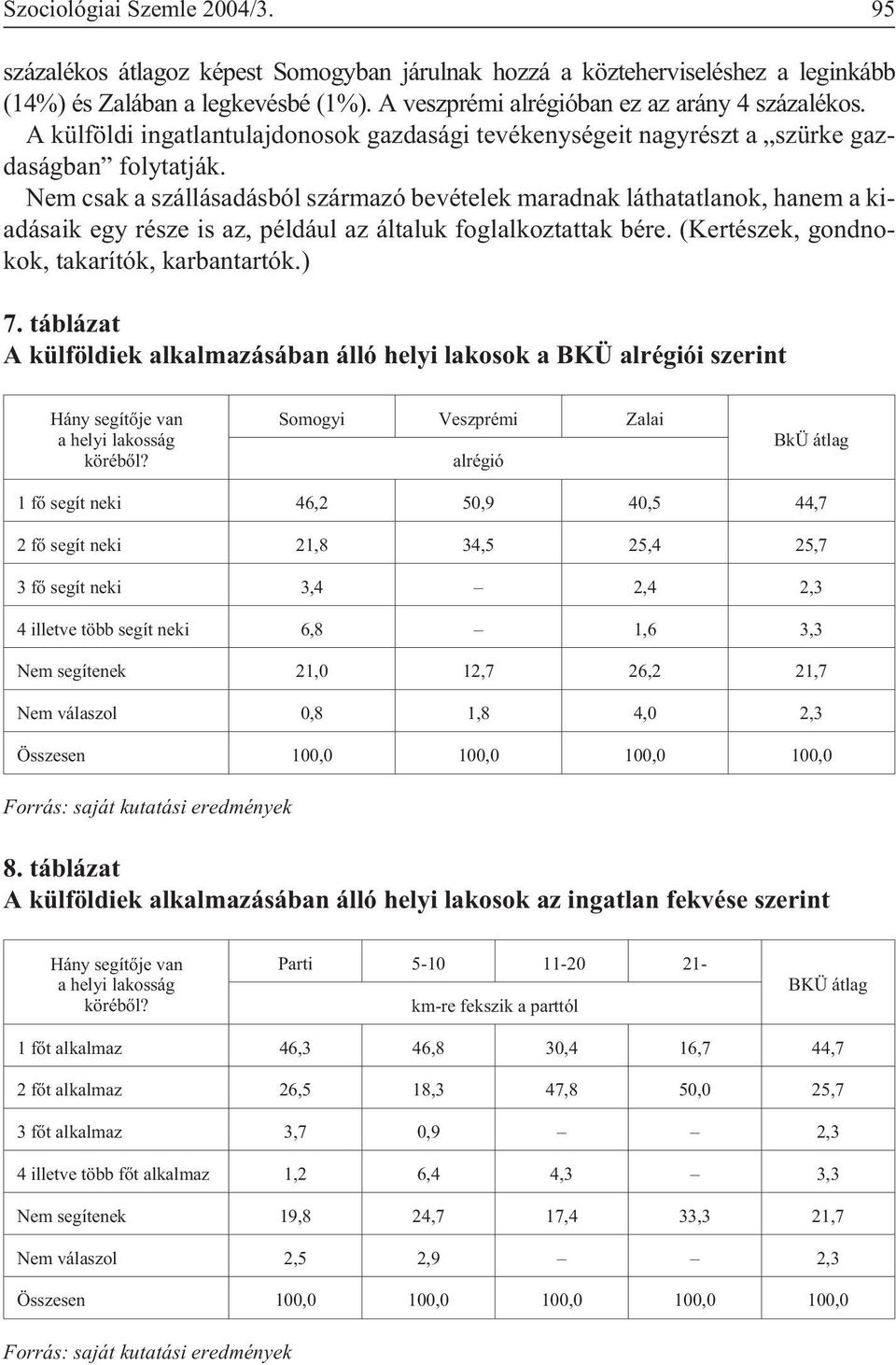 Nem csak a szállásadásból származó bevételek maradnak láthatatlanok, hanem a kiadásaik egy része is az, például az általuk foglalkoztattak bére. (Kertészek, gondnokok, takarítók, karbantartók.) 7.