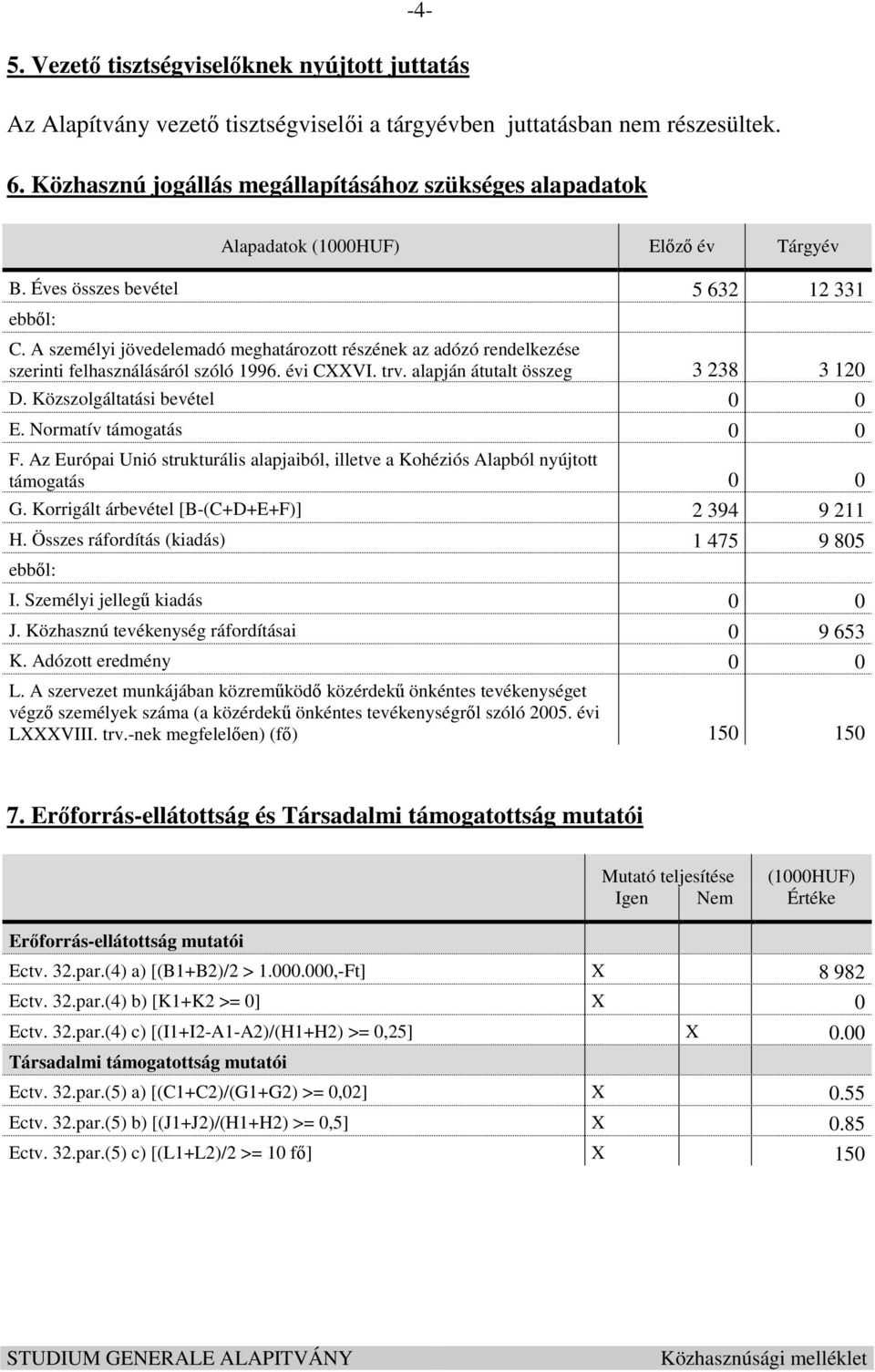 A személyi jövedelemadó meghatározott részének az adózó rendelkezése szerinti felhasználásáról szóló 1996. évi CXXVI. trv. alapján átutalt összeg 3 238 3 120 D. Közszolgáltatási bevétel 0 0 E.