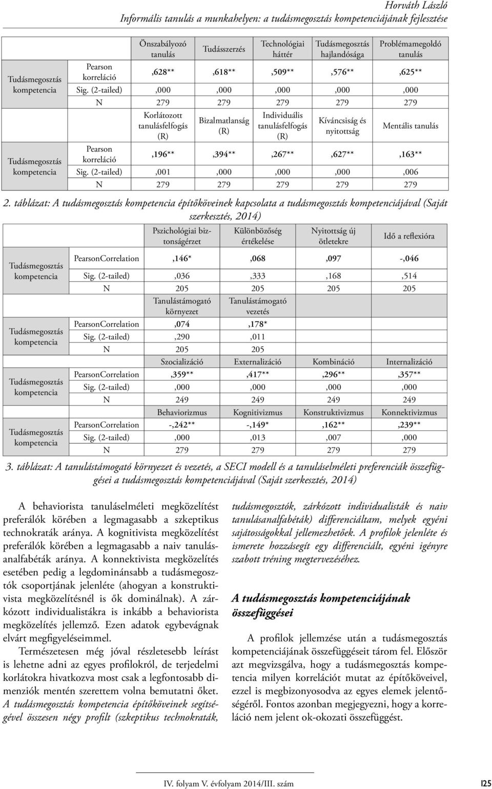 (2-tailed),000,000,000,000,000 N 279 279 279 279 279 Korlátozott tanulásfelfogás (R) Bizalmatlanság (R) Individuális tanulásfelfogás (R) Kíváncsiság és nyitottság Mentális tanulás Pearson