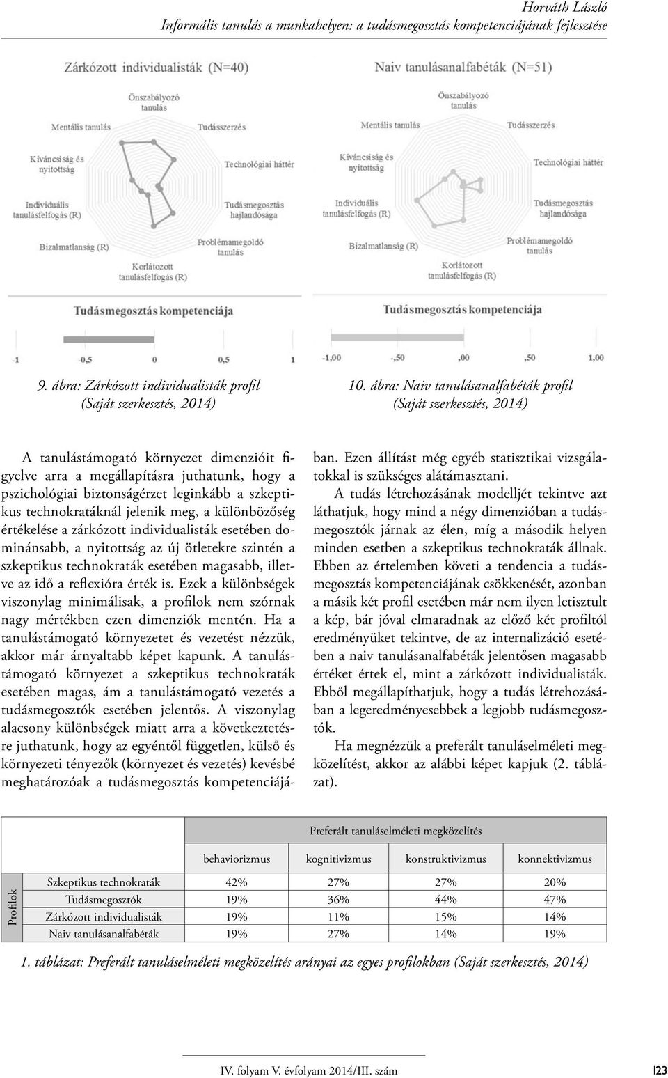 szkeptikus technokratáknál jelenik meg, a különbözőség értékelése a zárkózott individualisták esetében dominánsabb, a nyitottság az új ötletekre szintén a szkeptikus technokraták esetében magasabb,