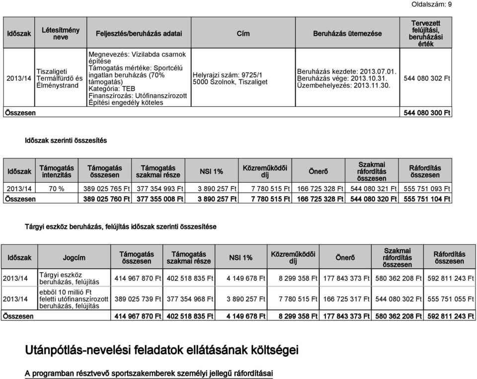 10.31. Üzembehelyezés: 2013.11.30.