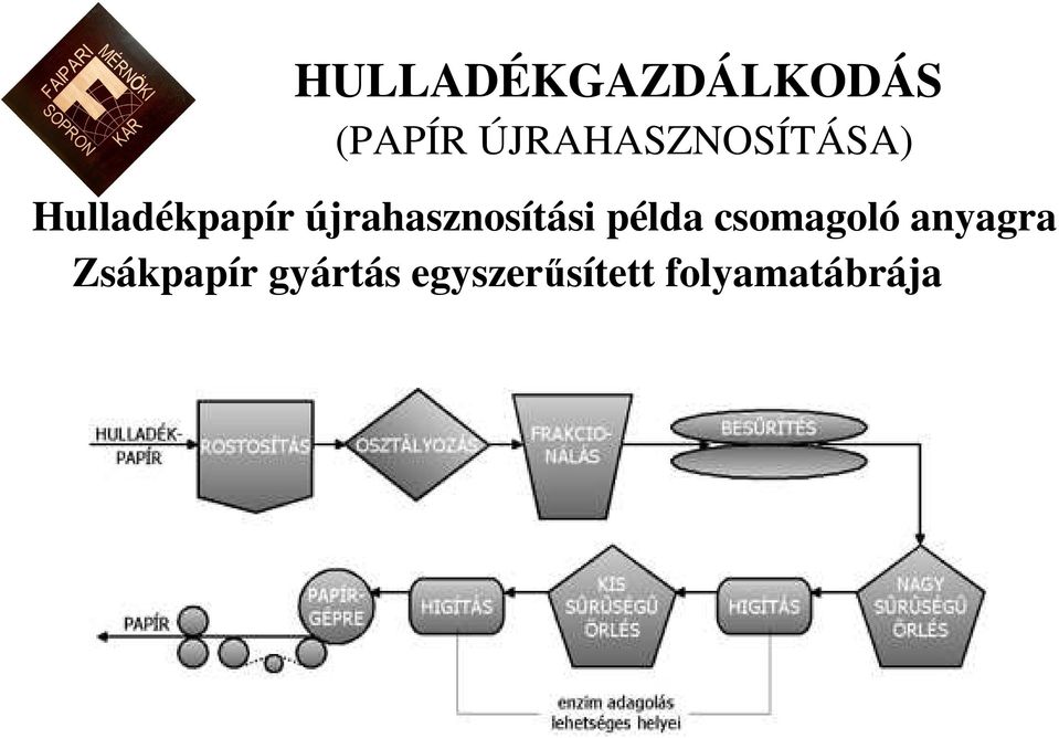 példa csomagoló anyagra