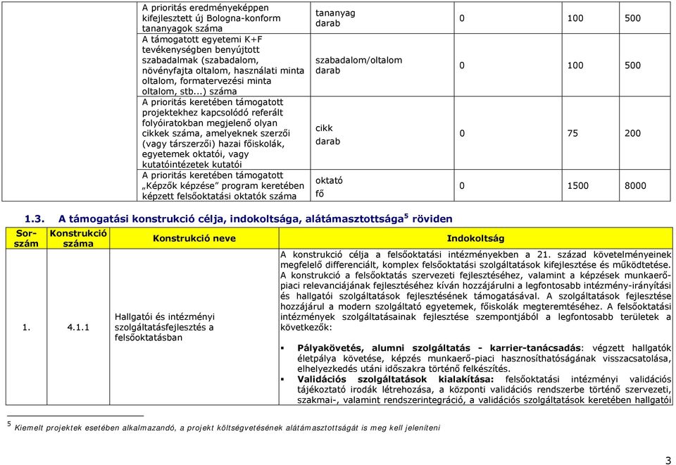 ..) A prioritás keretében támogatott projektekhez kapcsolódó referált folyóiratokban megjelenő olyan cikkek, amelyeknek szerzői (vagy társzerzői) hazai főiskolák, egyetemek oktatói, vagy