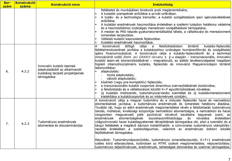 törekszik azok megteremtésére, A kutatók szerepének erősítése a privát-szférában. A tudás- és a technológia transzfer, a kutatói szolgáltatások ipari igénybevételének erősítése.