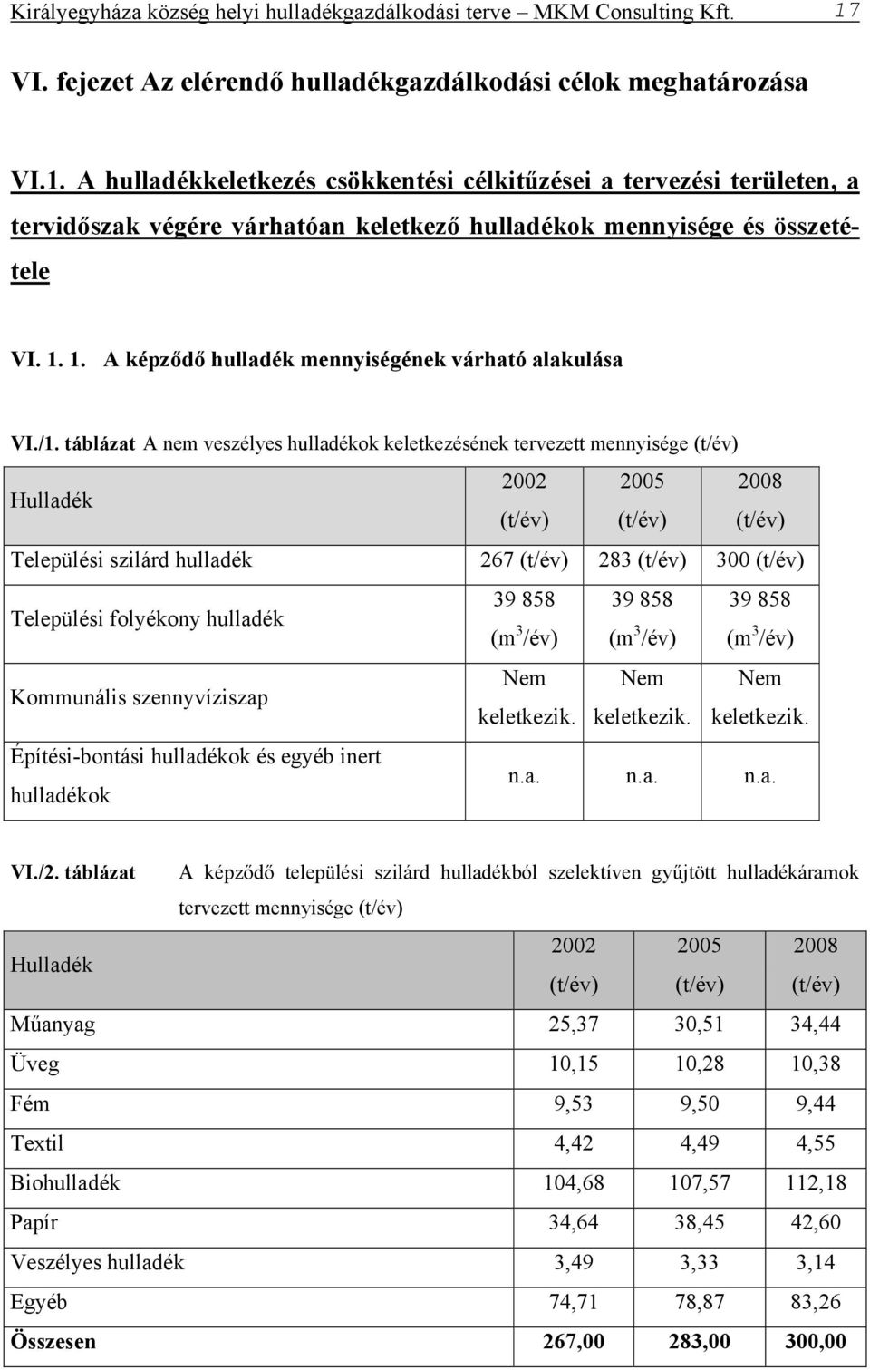 A hulladékkeletkezés csökkentési célkitűzései a tervezési területen, a tervidőszak végére várhatóan keletkező hulladékok mennyisége és összetétele VI. 1.