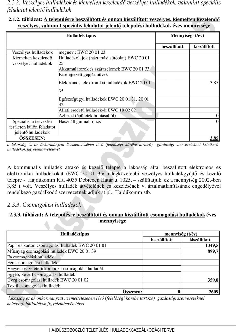 : EWC 20 01 23 Kiemelten kezelendı Hulladékolajok (háztartási sütıolaj) EWC 20 01 veszélyes hulladékok 25 Akkumulátorok és szárazelemek EWC 20 01 33 Kiselejtezett gépjármővek Speciális, a tervezési