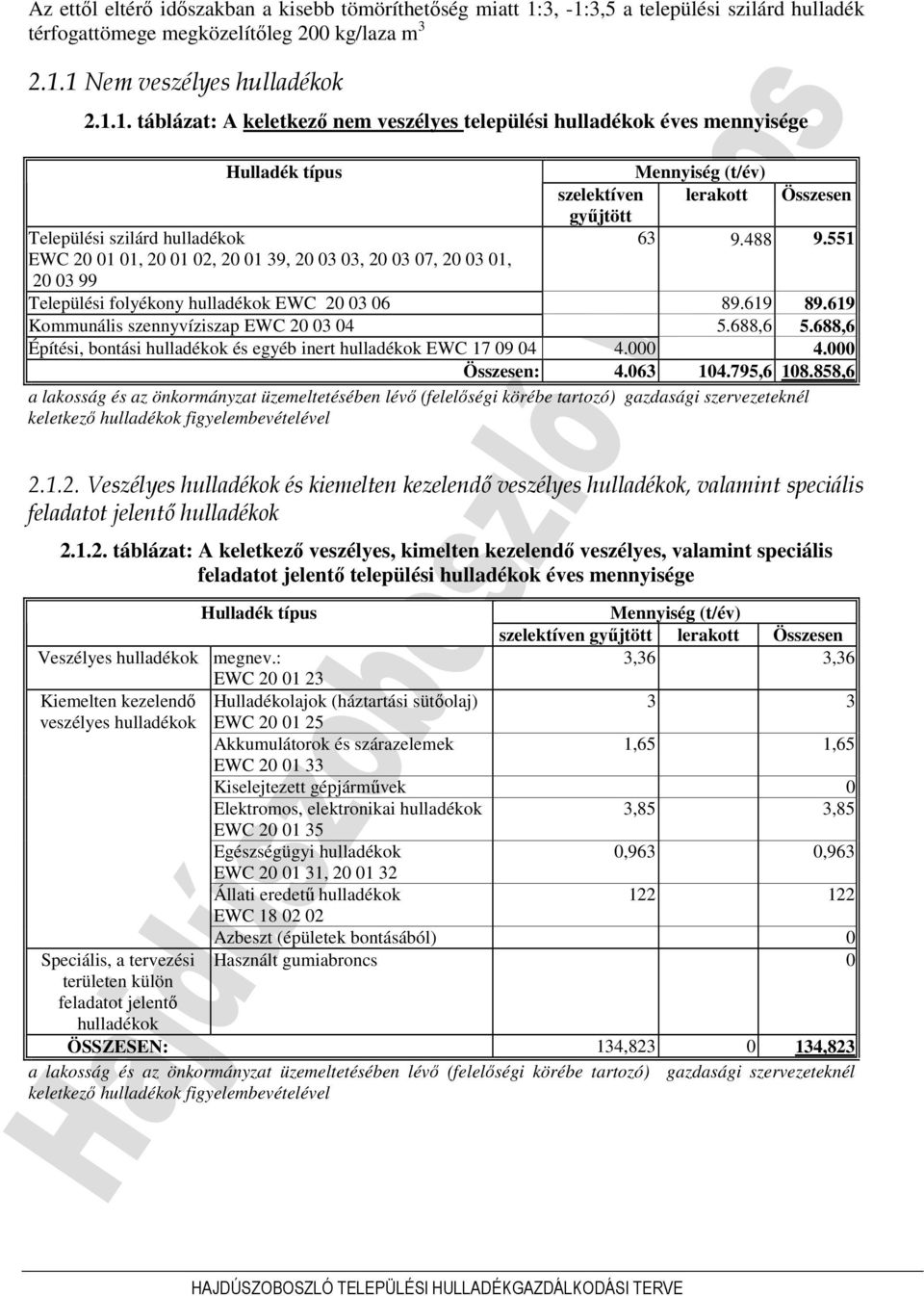 3,5 a települési szilárd hulladék térfogattömege megközelítıleg 200 kg/laza m 3 2.1.