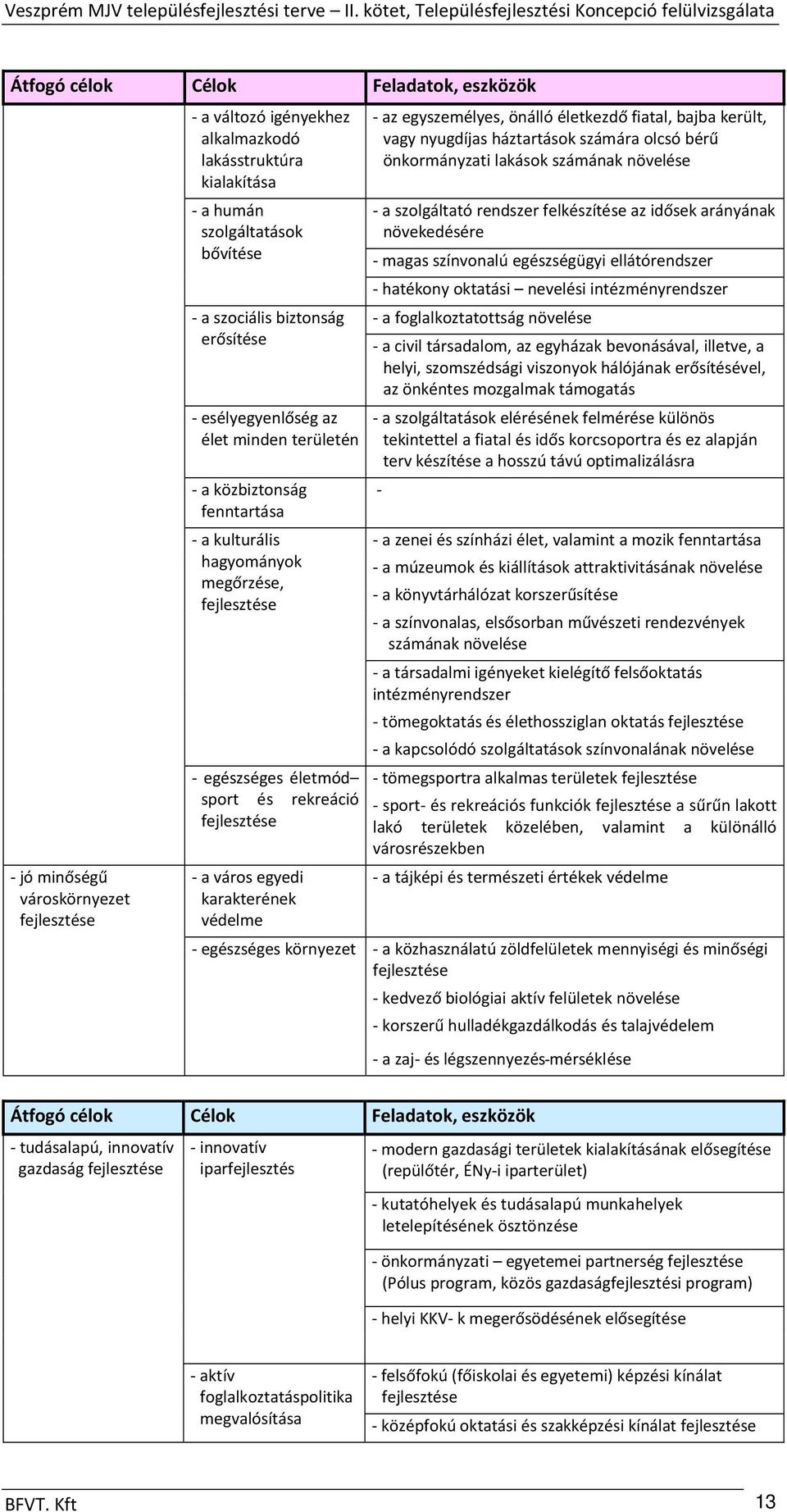 életkezdő fiatal, bajba került, vagy nyugdíjas háztartások számára olcsó bérű önkormányzati lakások számának növelése a szolgáltató rendszer felkészítése az idősek arányának növekedésére magas